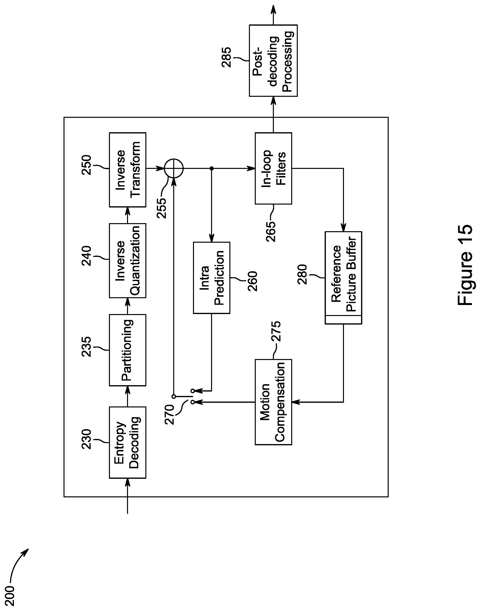 Patent US12101472 Figure 15 – Intra prediction mode partitioning