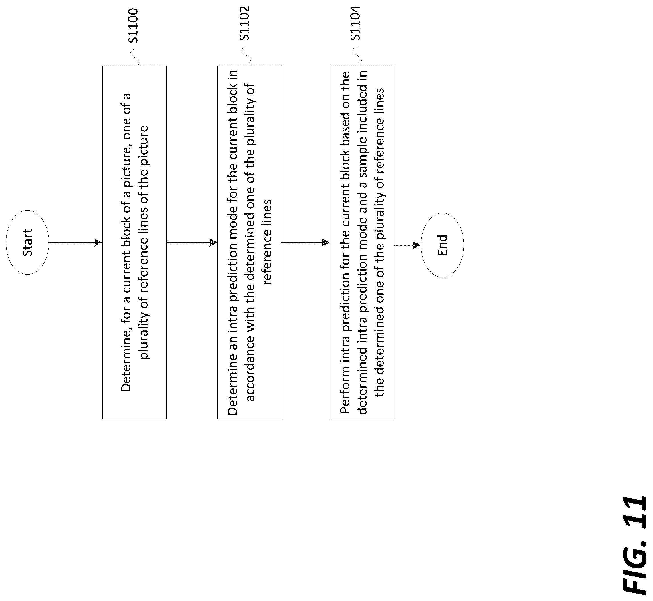 Patent US12101473 Figure 11 – Multiple line intra prediction