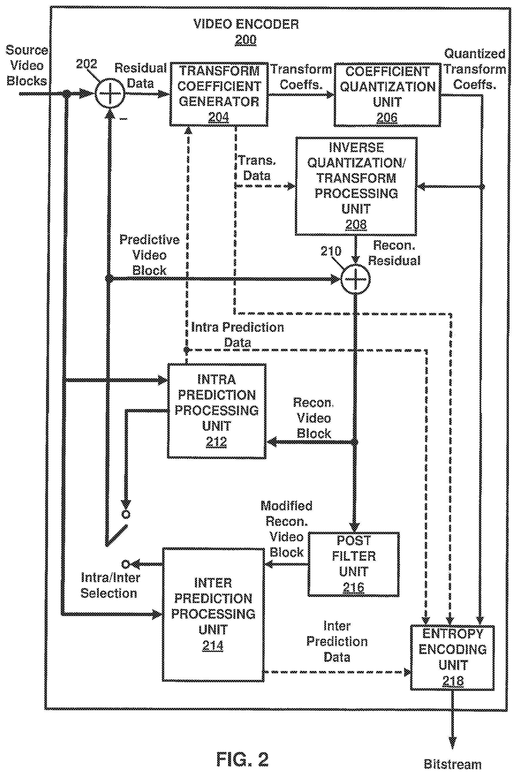 Patent US12101474 Figure 2 – Method of decoding intra prediction data