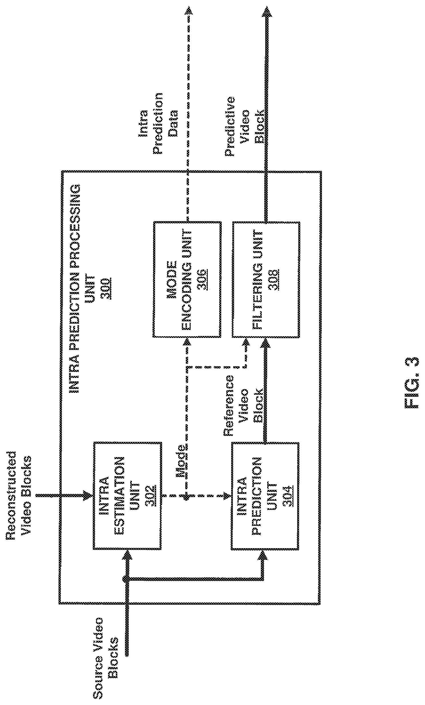 Patent US12101474 Figure 3 – Method of decoding intra prediction data