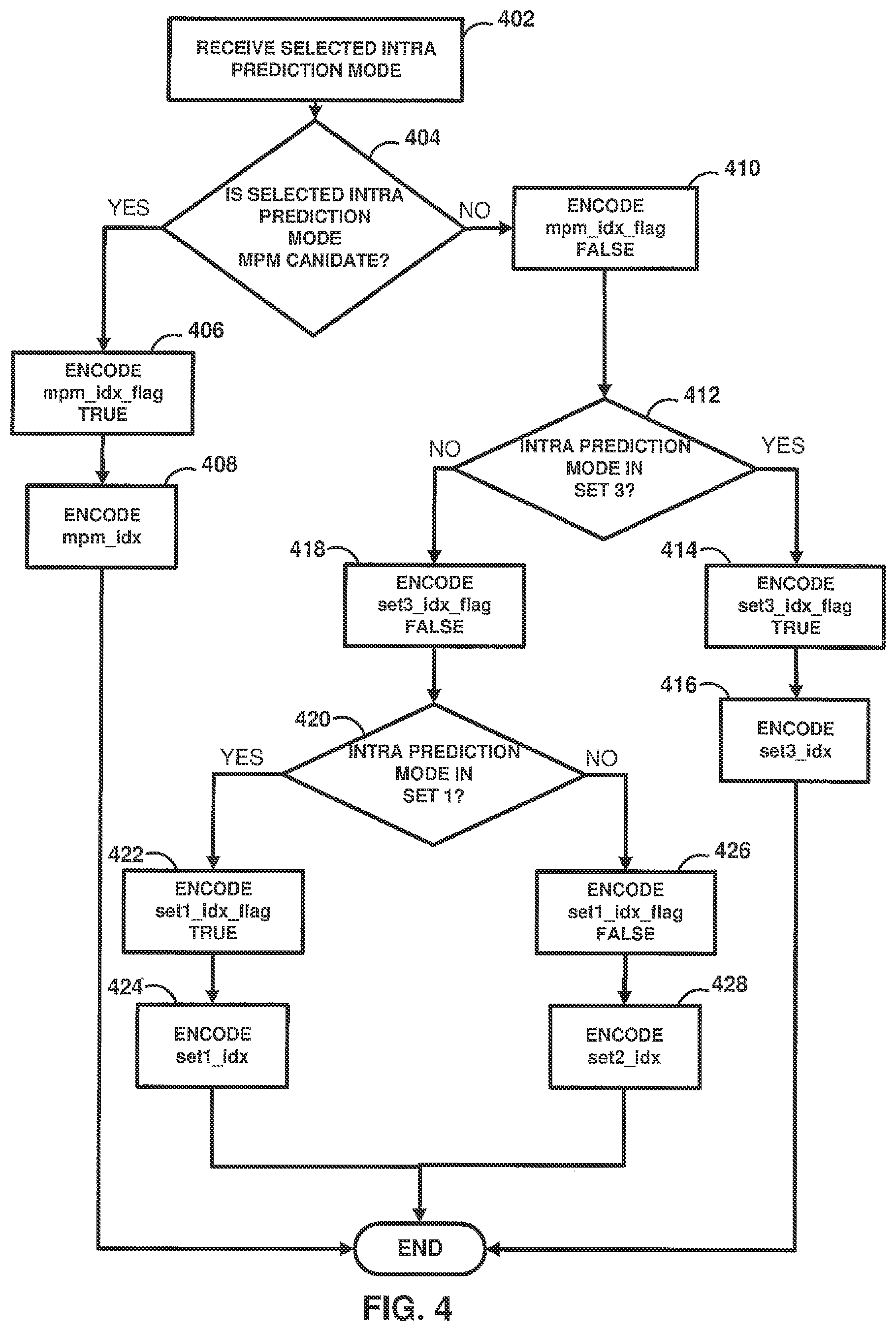 Patent US12101474 Figure 4 – Method of decoding intra prediction data