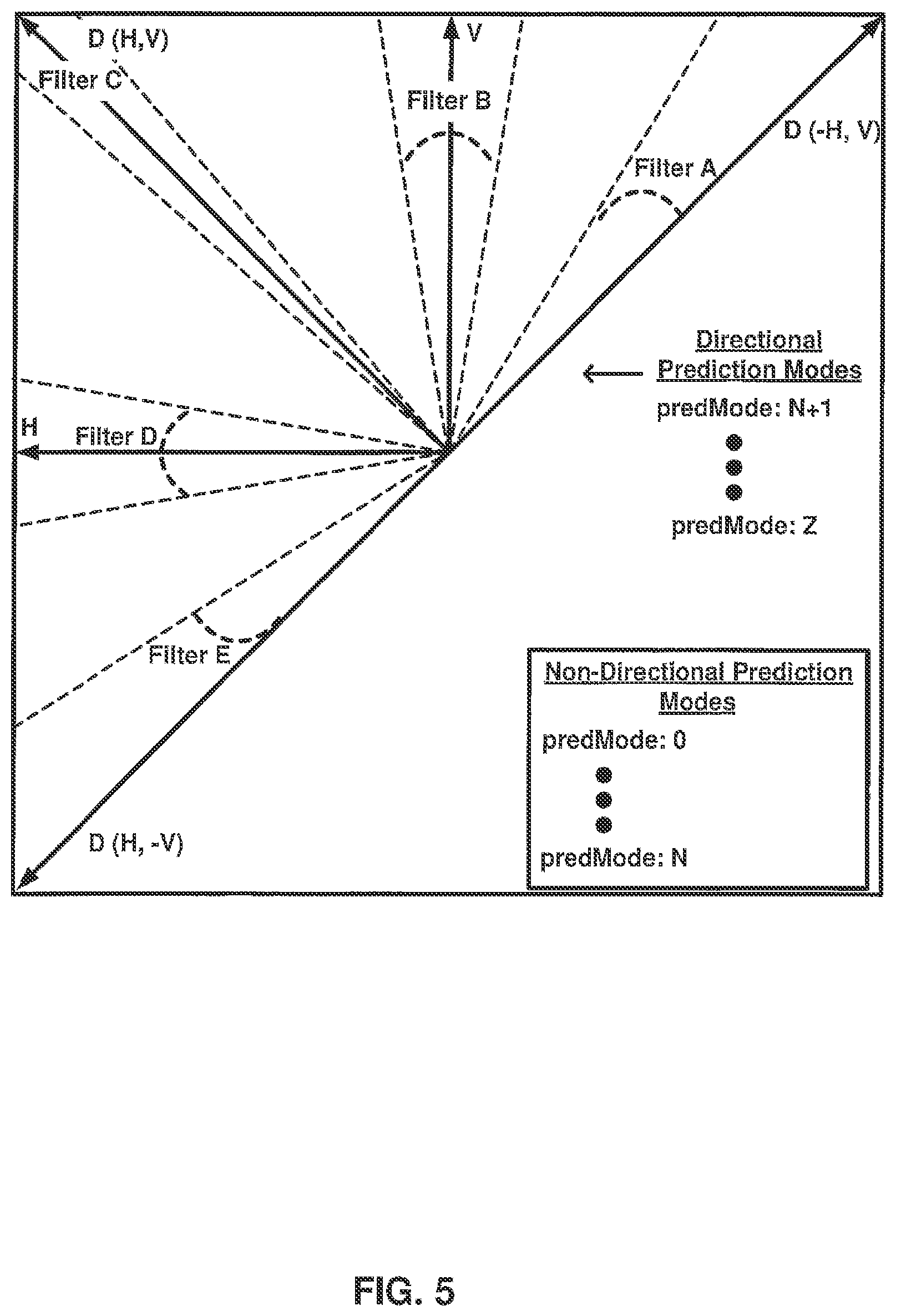 Patent US12101474 Figure 5 – Method of decoding intra prediction data