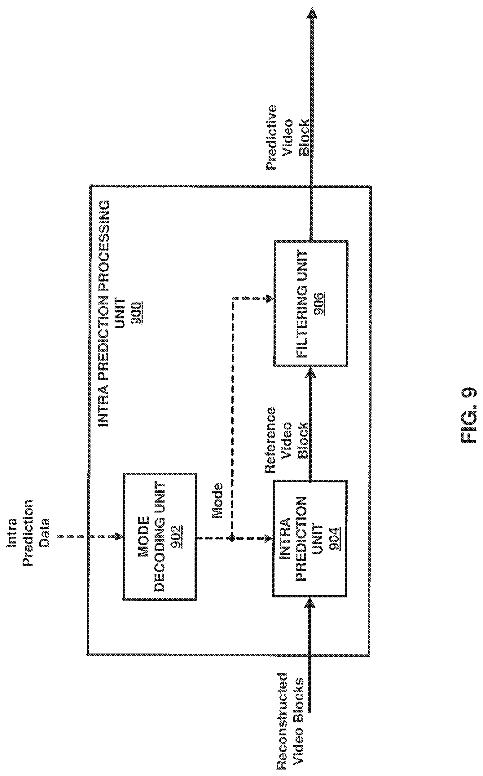 Patent US12101474 Figure 9 – Method of decoding intra prediction data