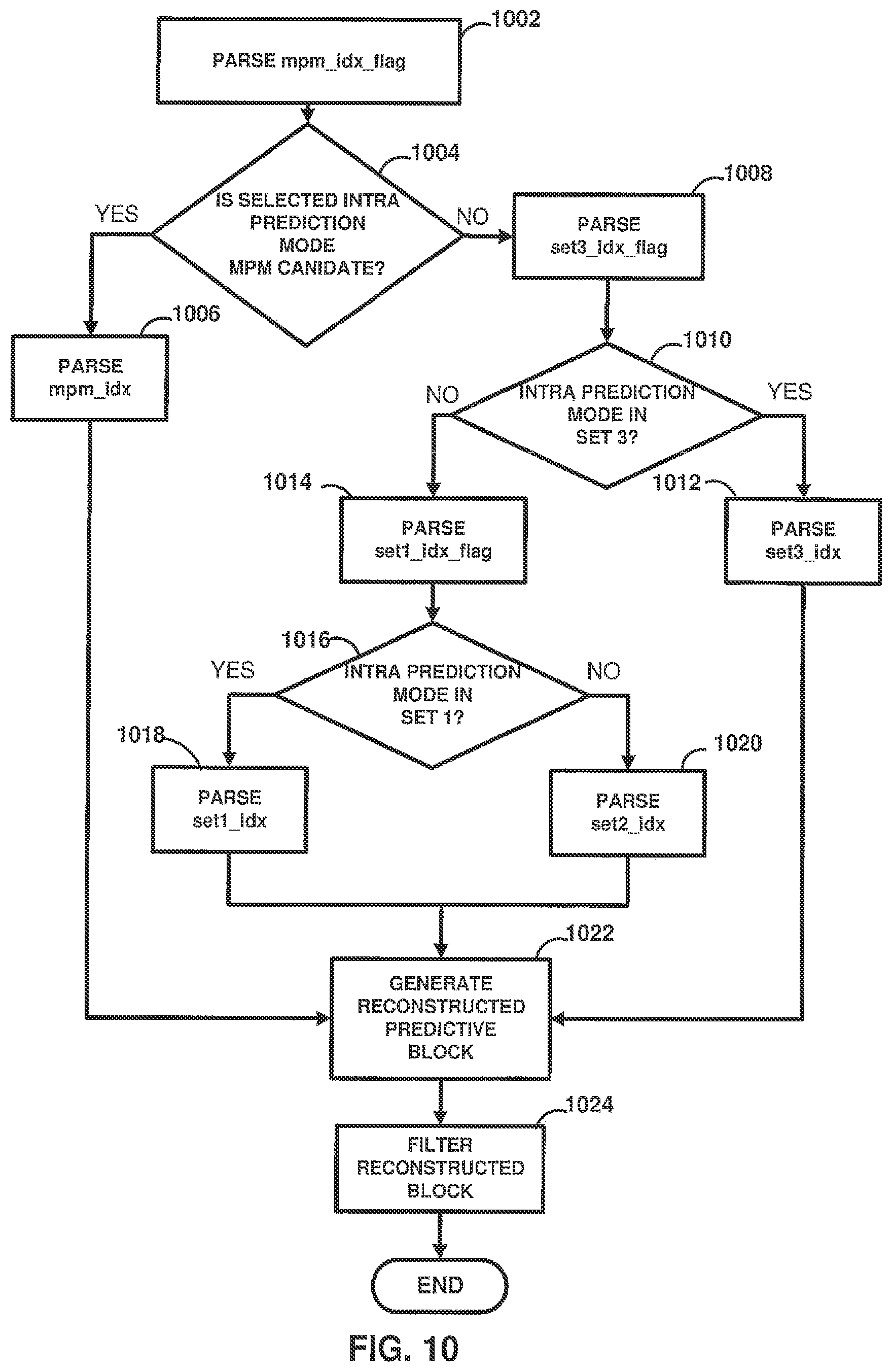 Patent US12101474 Figure 10 – Method of decoding intra prediction data