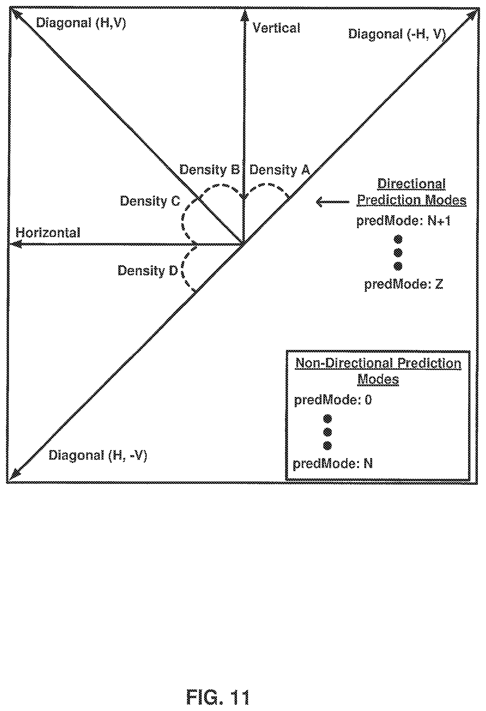 Patent US12101474 Figure 11 – Method of decoding intra prediction data