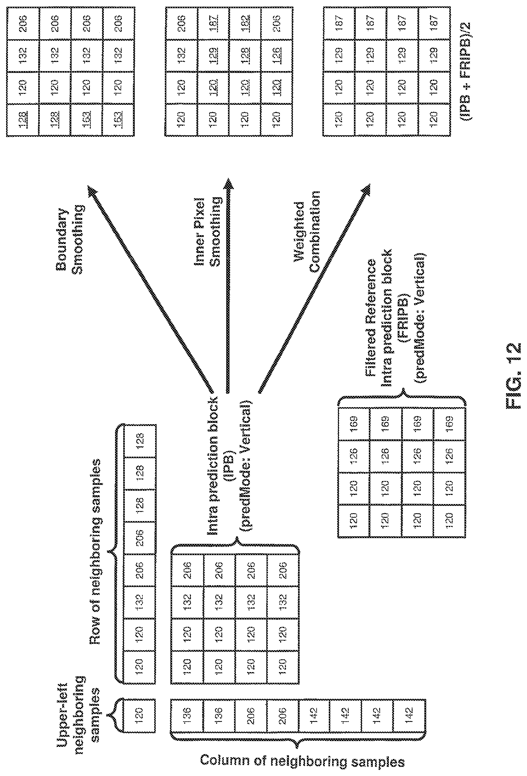 Patent US12101474 Figure 12 – Method of decoding intra prediction data