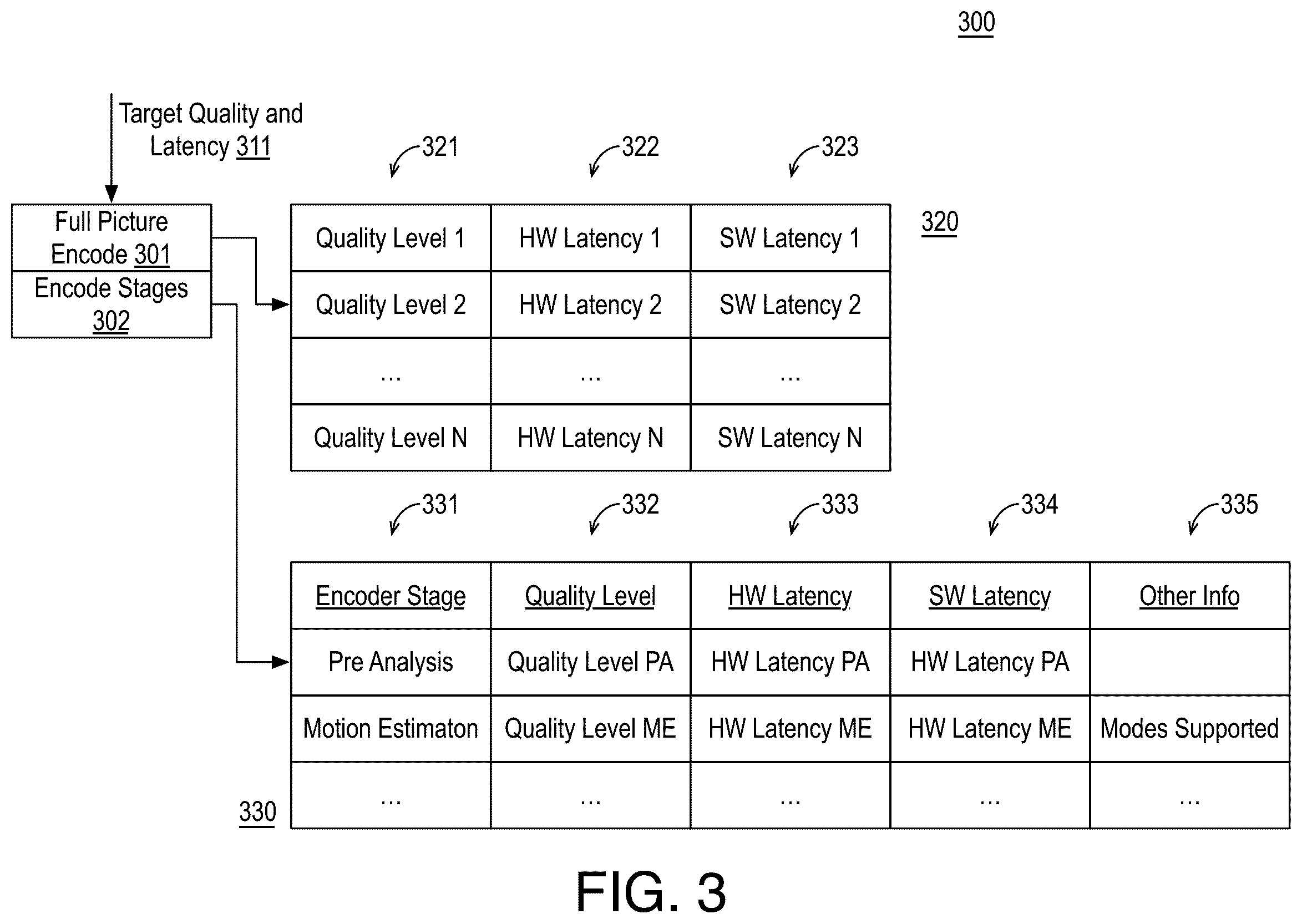 Patent US12101475 Figure 2 – Offloading video coding processes to hardware for better density-quality tradeoffs