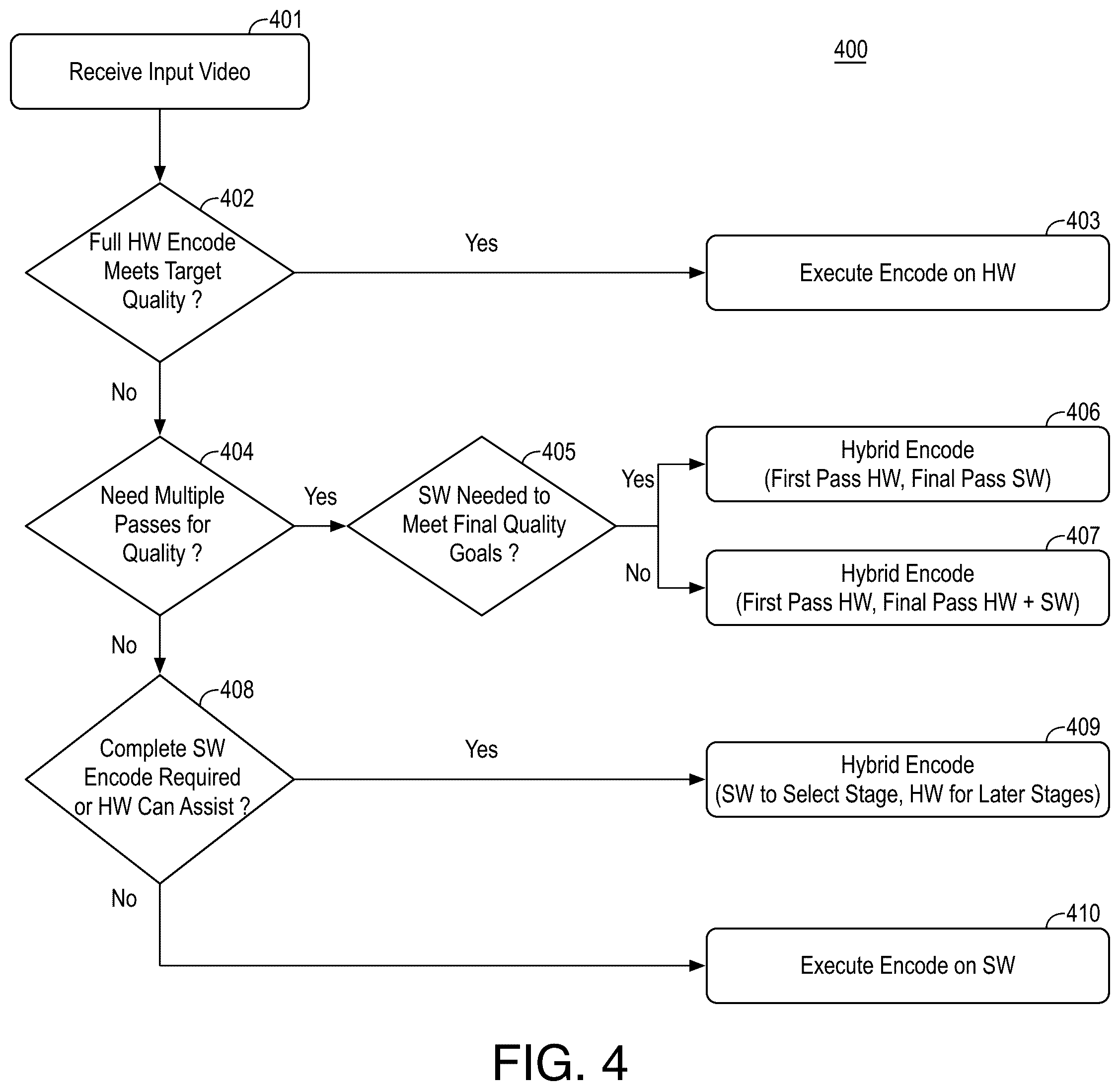 Patent US12101475 Figure 3 – Offloading video coding processes to hardware for better density-quality tradeoffs
