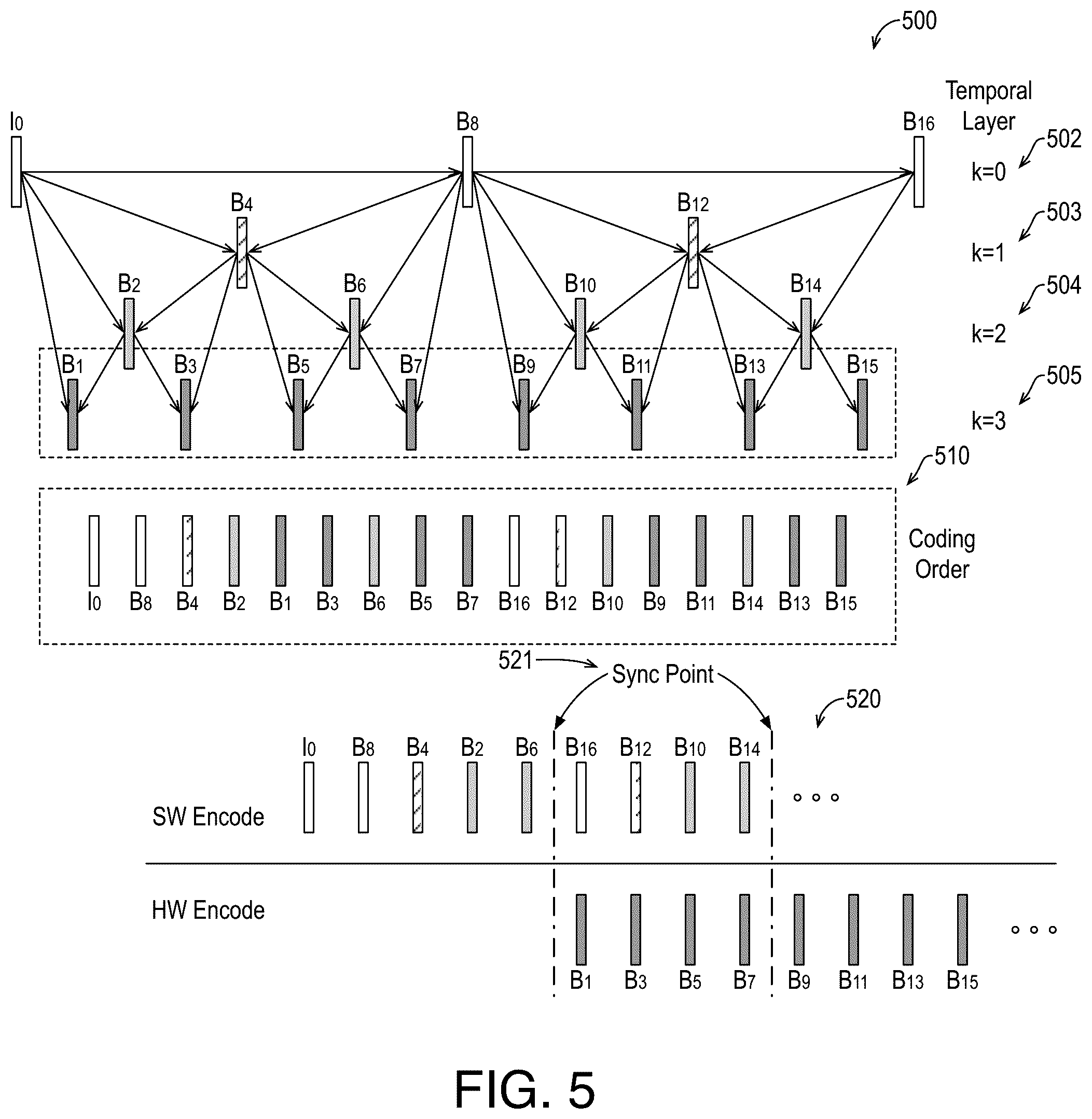 Patent US12101475 Figure 4 – Offloading video coding processes to hardware for better density-quality tradeoffs