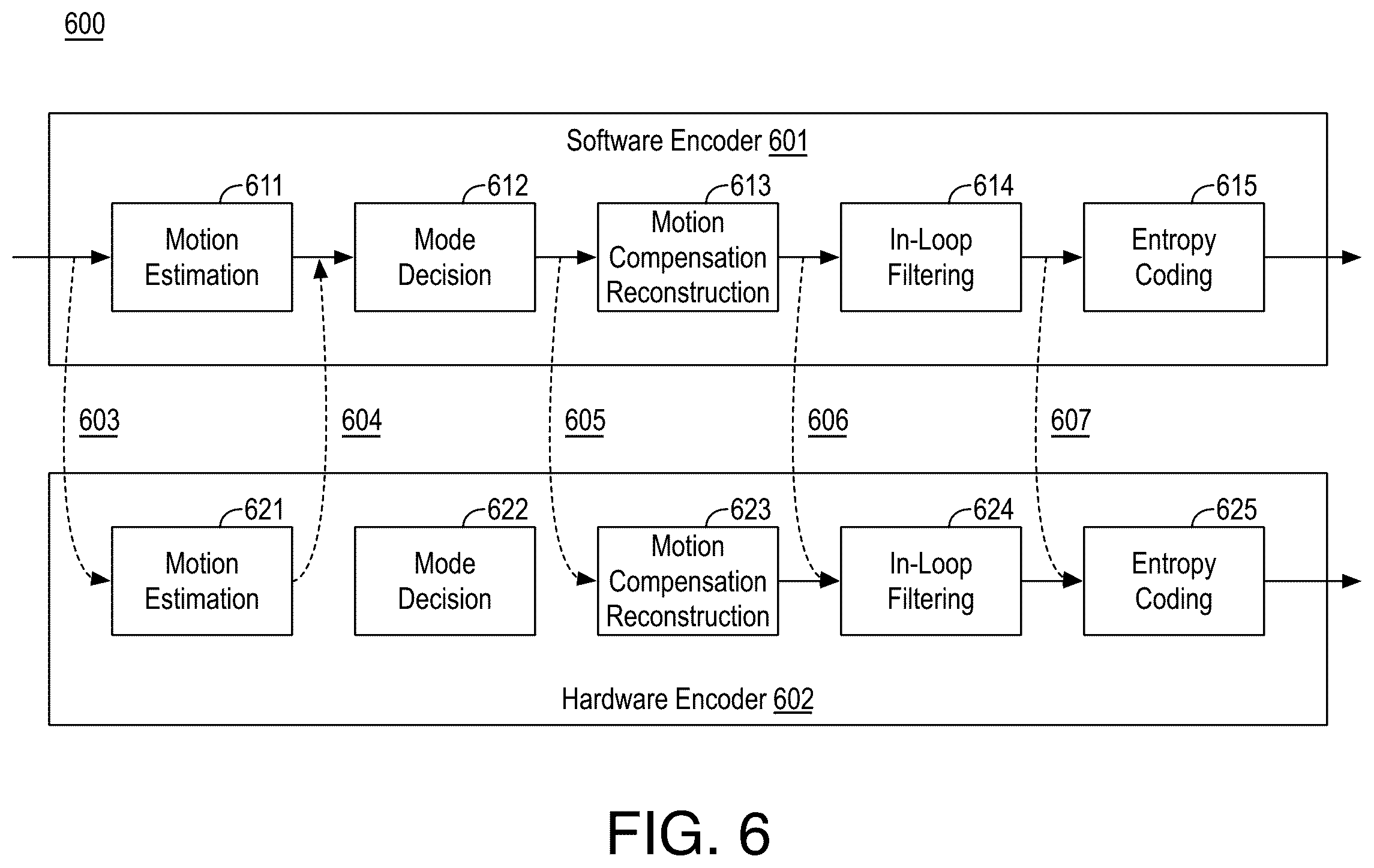 Patent US12101475 Figure 5 – Offloading video coding processes to hardware for better density-quality tradeoffs