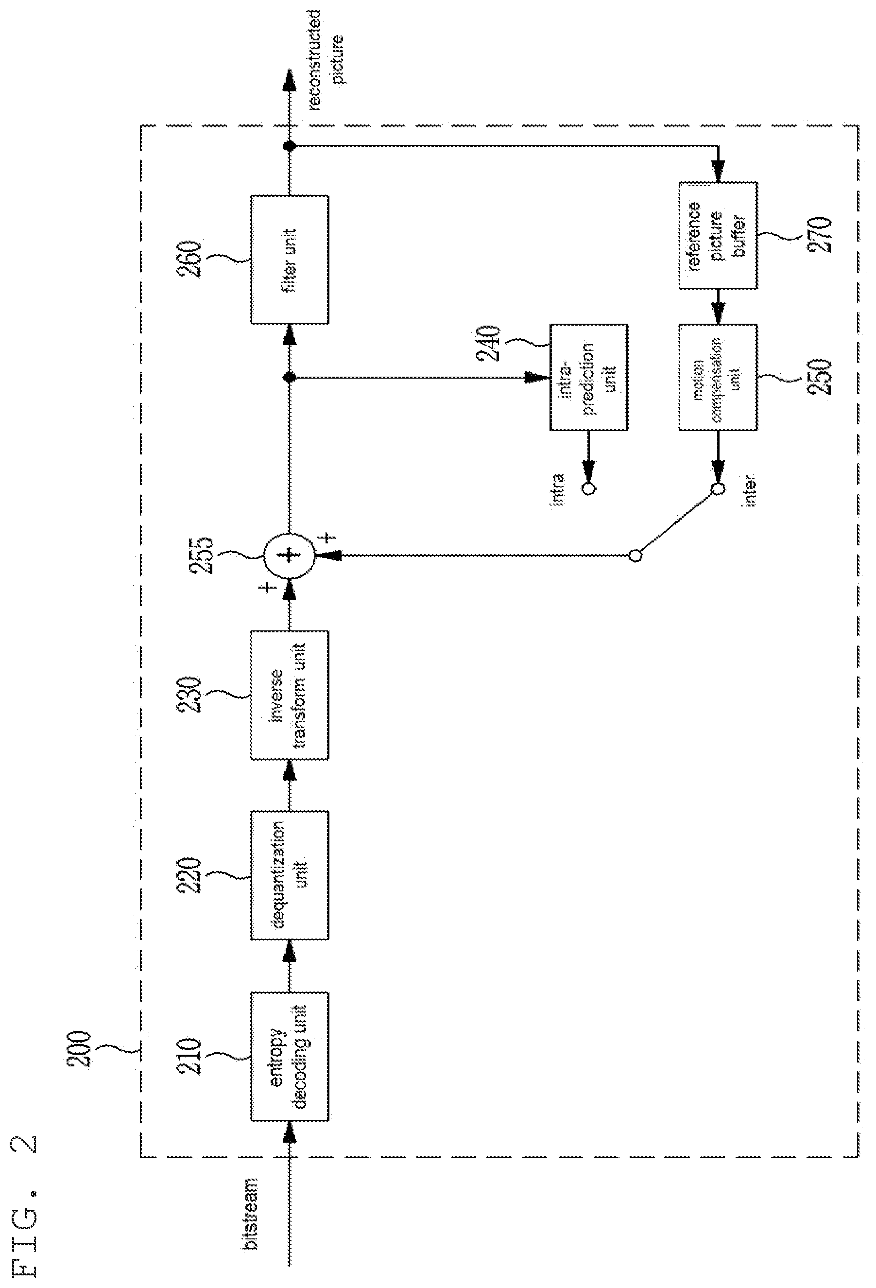 Patent US12101476 Figure 2 – Adaptive in-loop filtering method and device