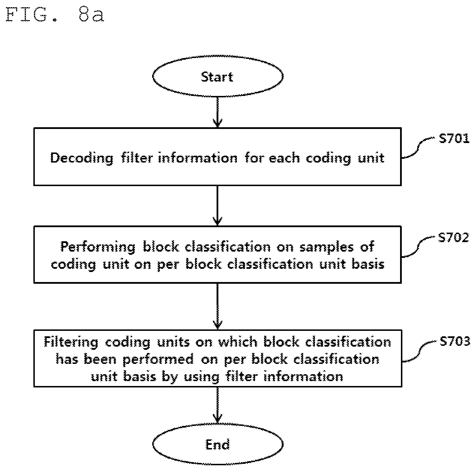 Patent US12101476 Figure 6 – Adaptive in-loop filtering method and device