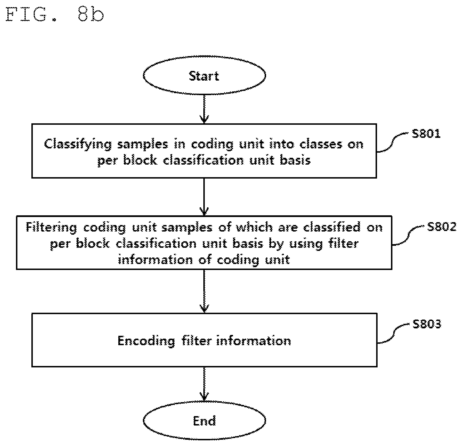 Patent US12101476 Figure 7 – Adaptive in-loop filtering method and device