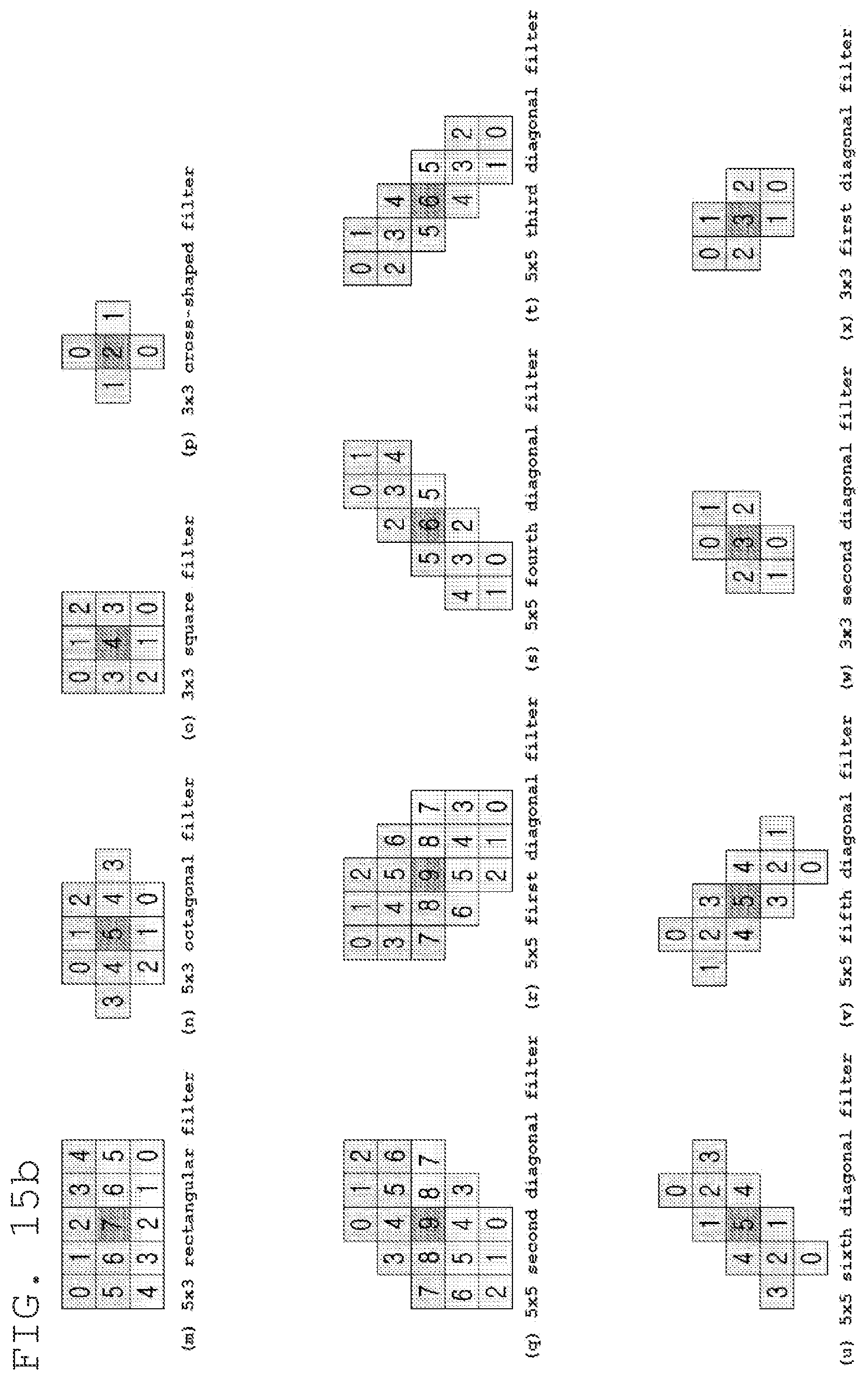 Patent US12101476 Figure 15 – Adaptive in-loop filtering method and device