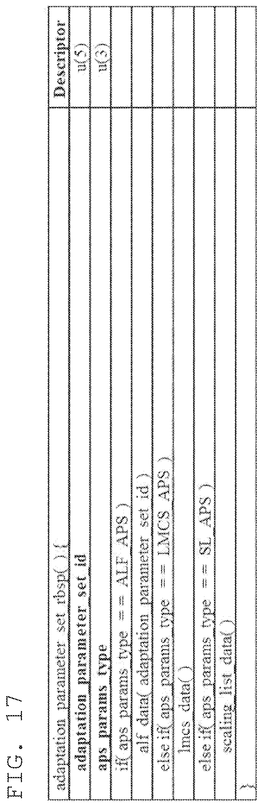 Patent US12101476 Figure 17 – Adaptive in-loop filtering method and device