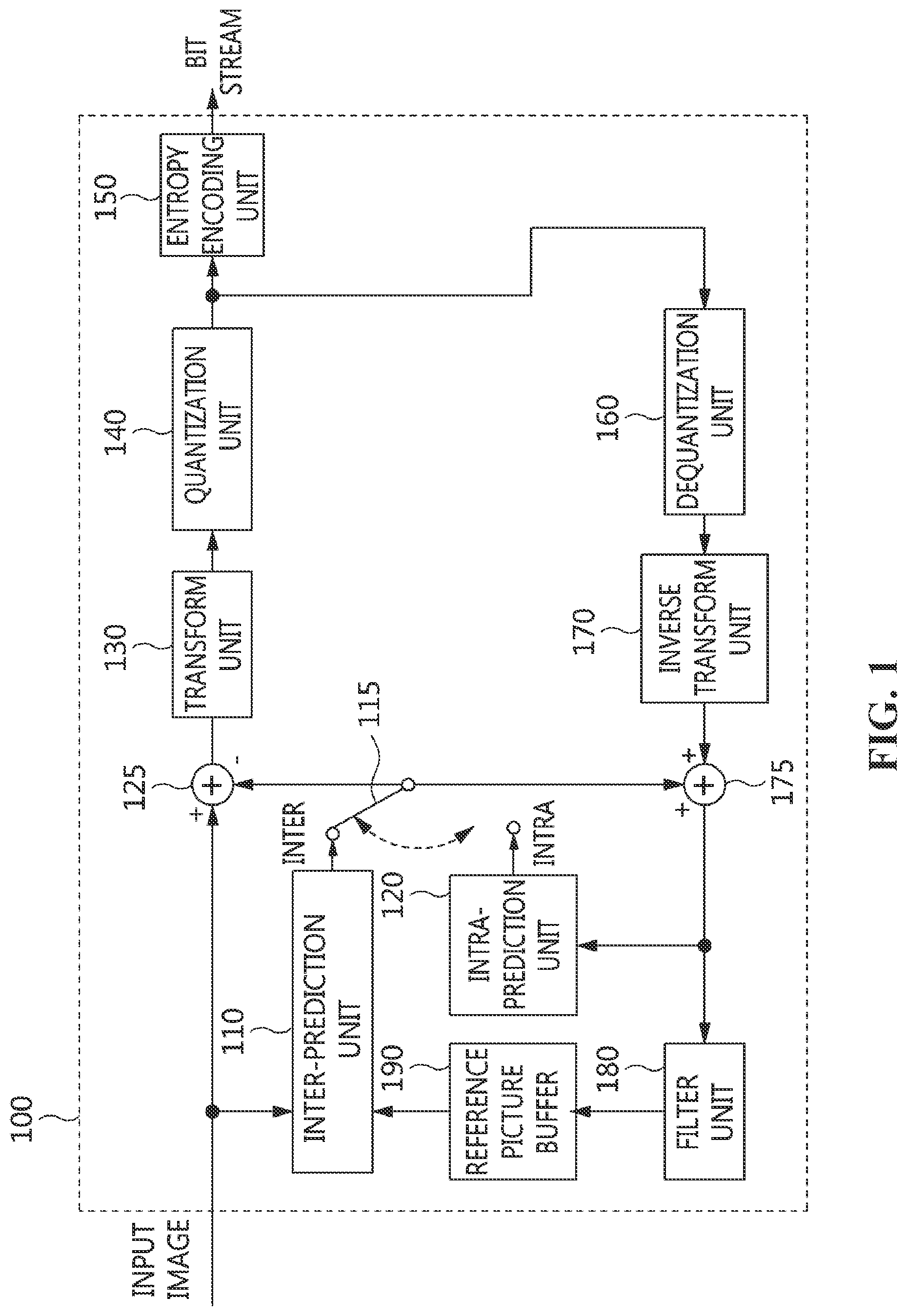 Patent US12101477 Figure 1 – Video processing method and device using resolution of reference picture, and recording medium