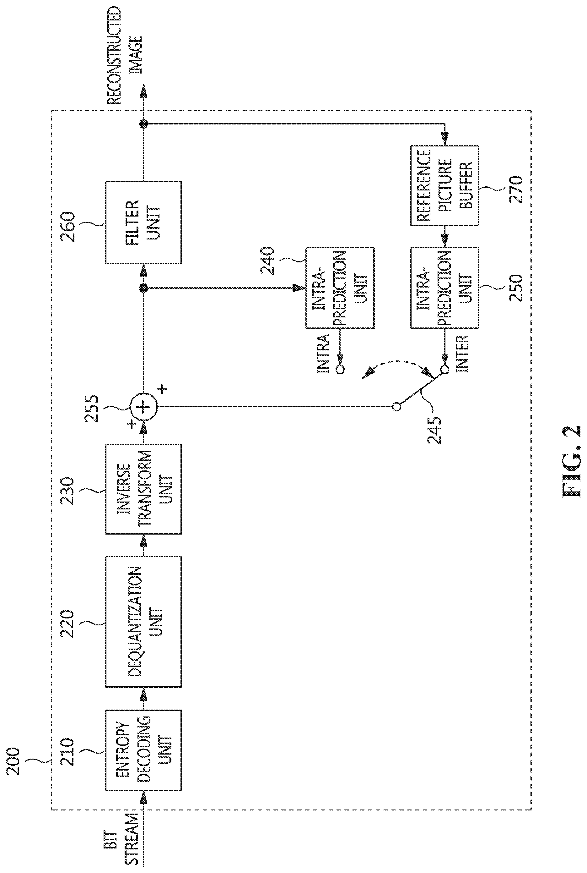 Patent US12101477 Figure 2 – Video processing method and device using resolution of reference picture, and recording medium