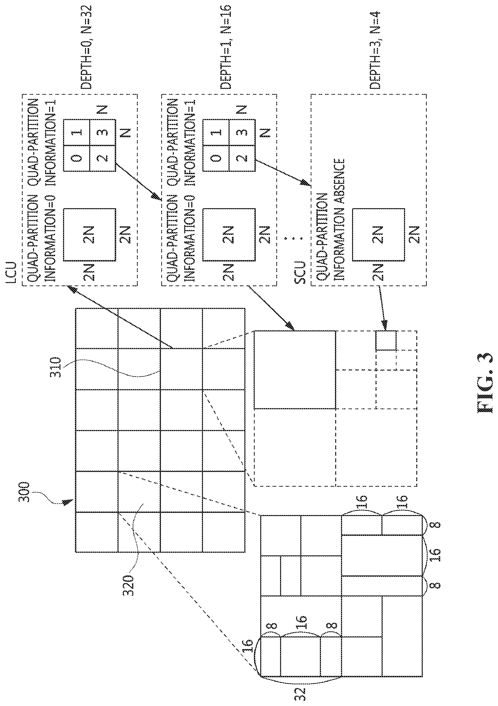 Patent US12101477 Figure 3 – Video processing method and device using resolution of reference picture, and recording medium