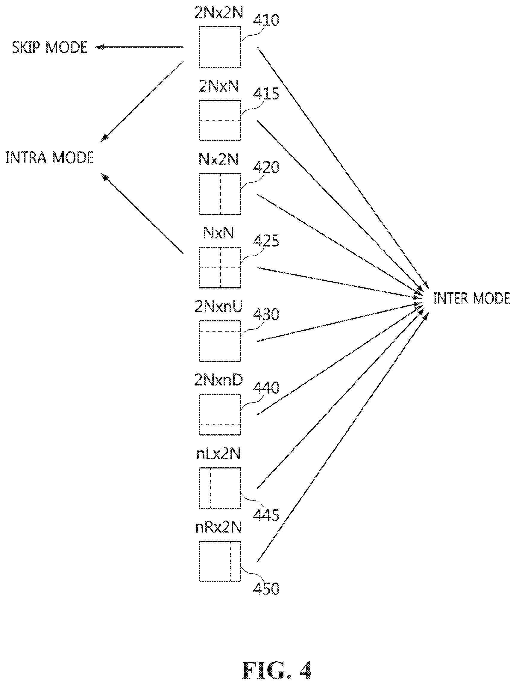 Patent US12101477 Figure 4 – Video processing method and device using resolution of reference picture, and recording medium