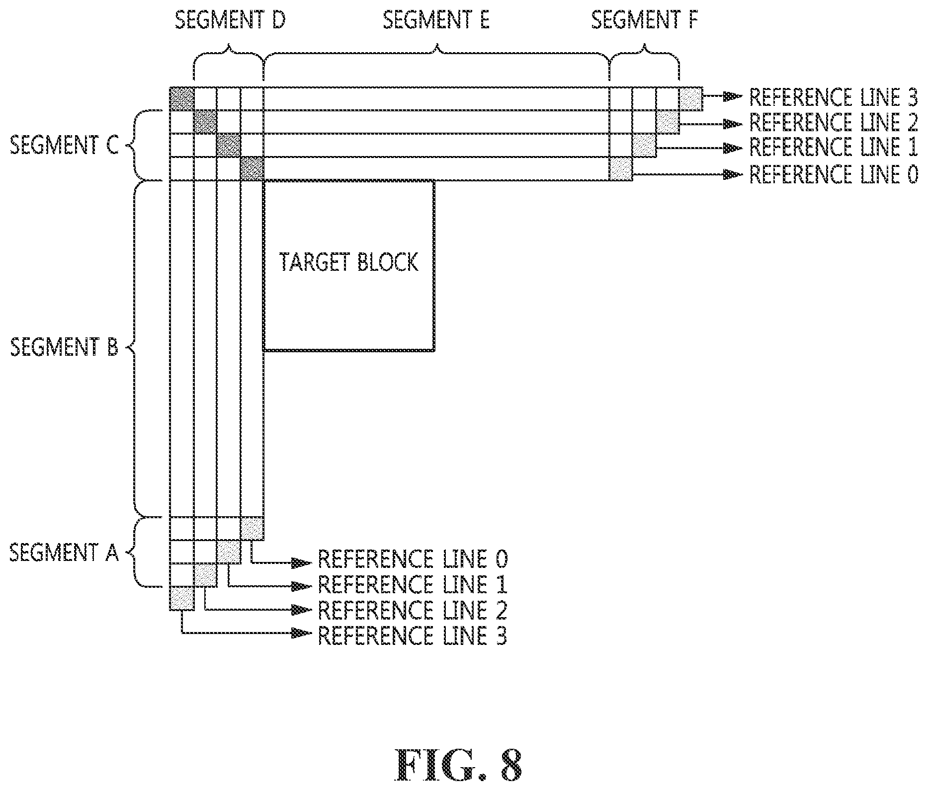Patent US12101477 Figure 8 – Video processing method and device using resolution of reference picture, and recording medium