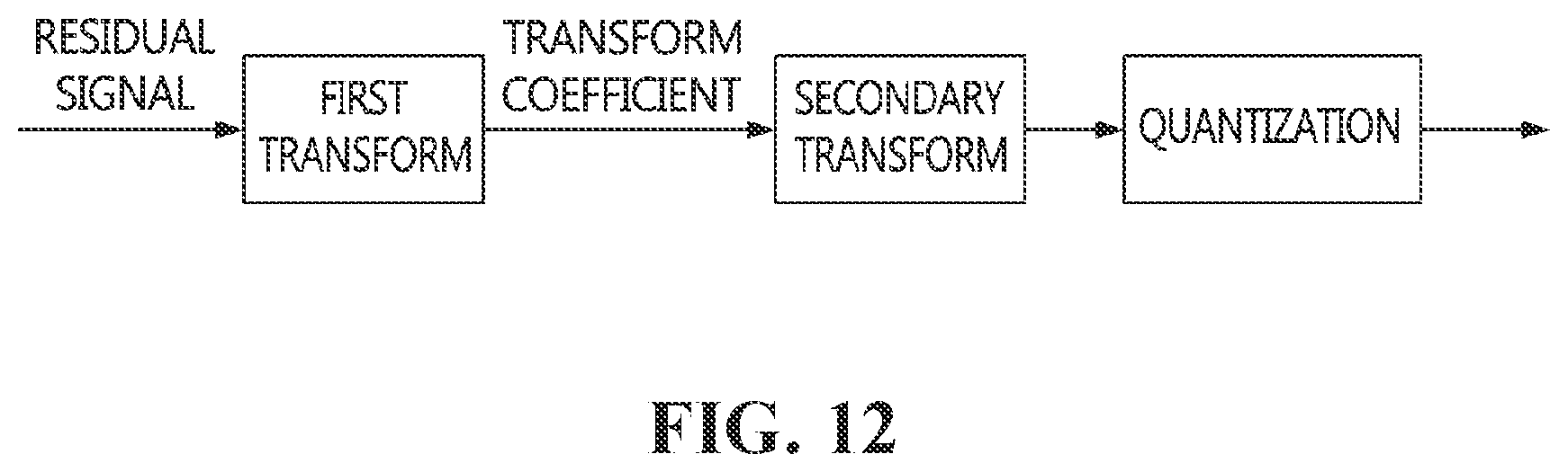 Patent US12101477 Figure 12 – Video processing method and device using resolution of reference picture, and recording medium