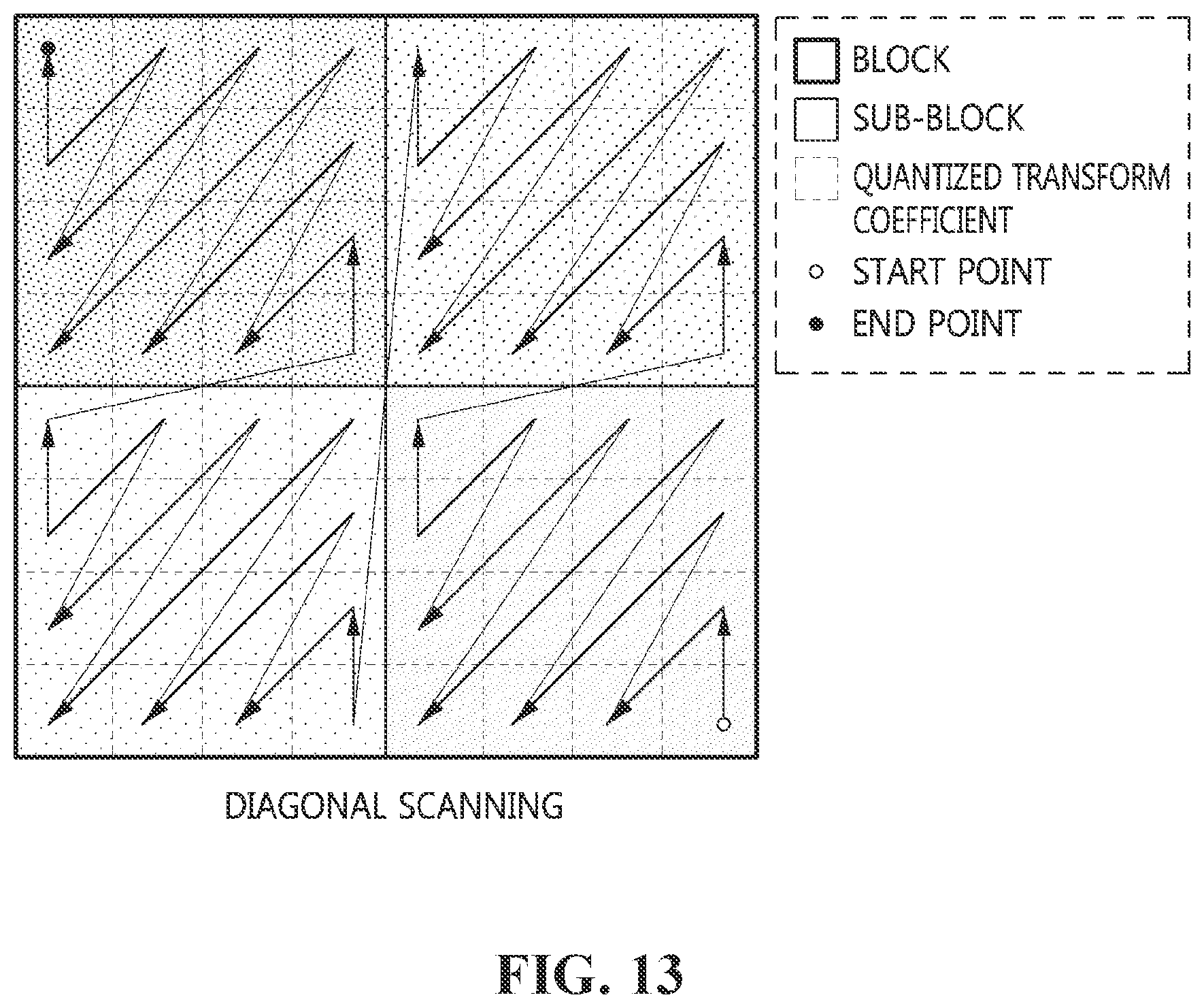 Patent US12101477 Figure 13 – Video processing method and device using resolution of reference picture, and recording medium