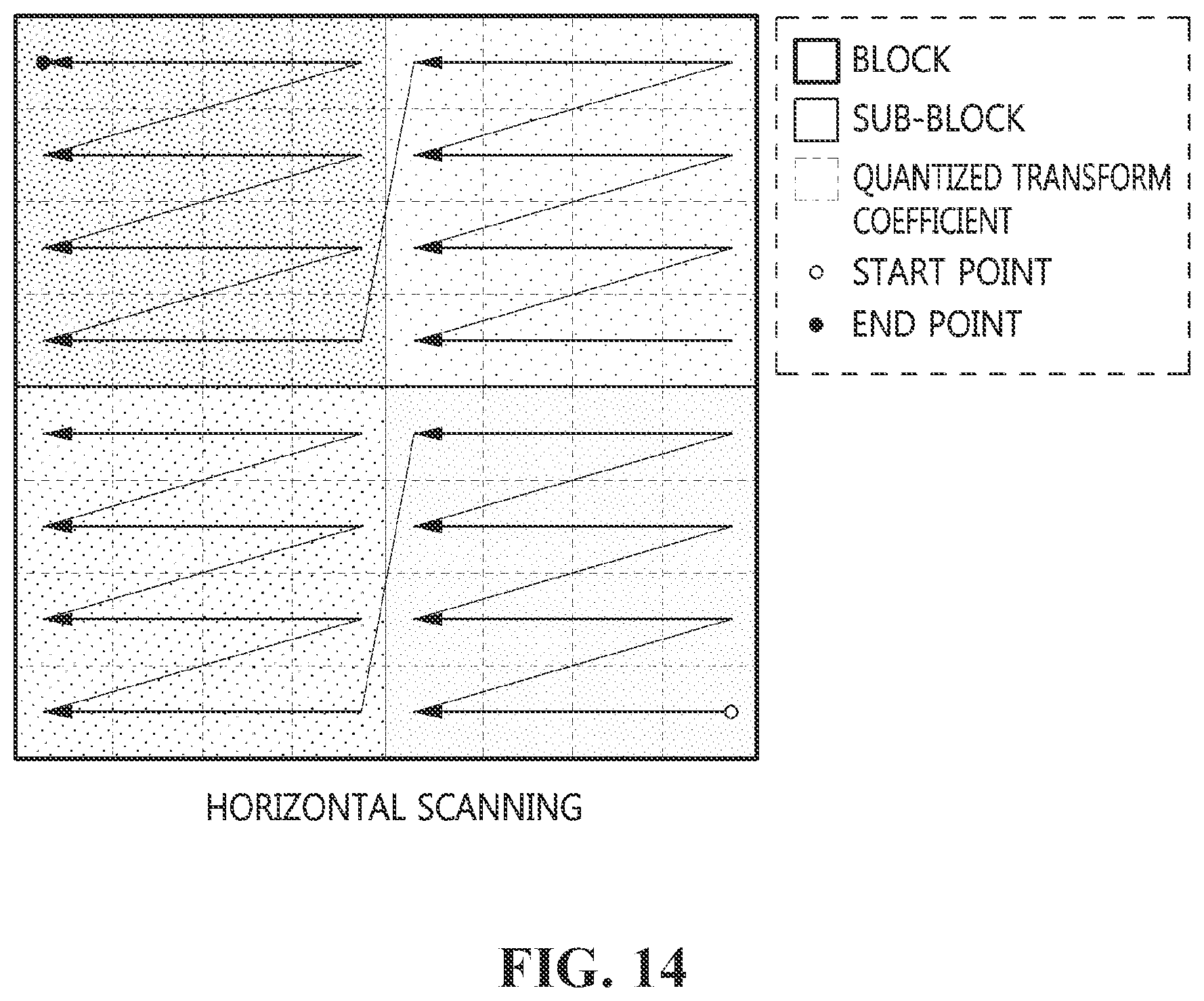 Patent US12101477 Figure 14 – Video processing method and device using resolution of reference picture, and recording medium