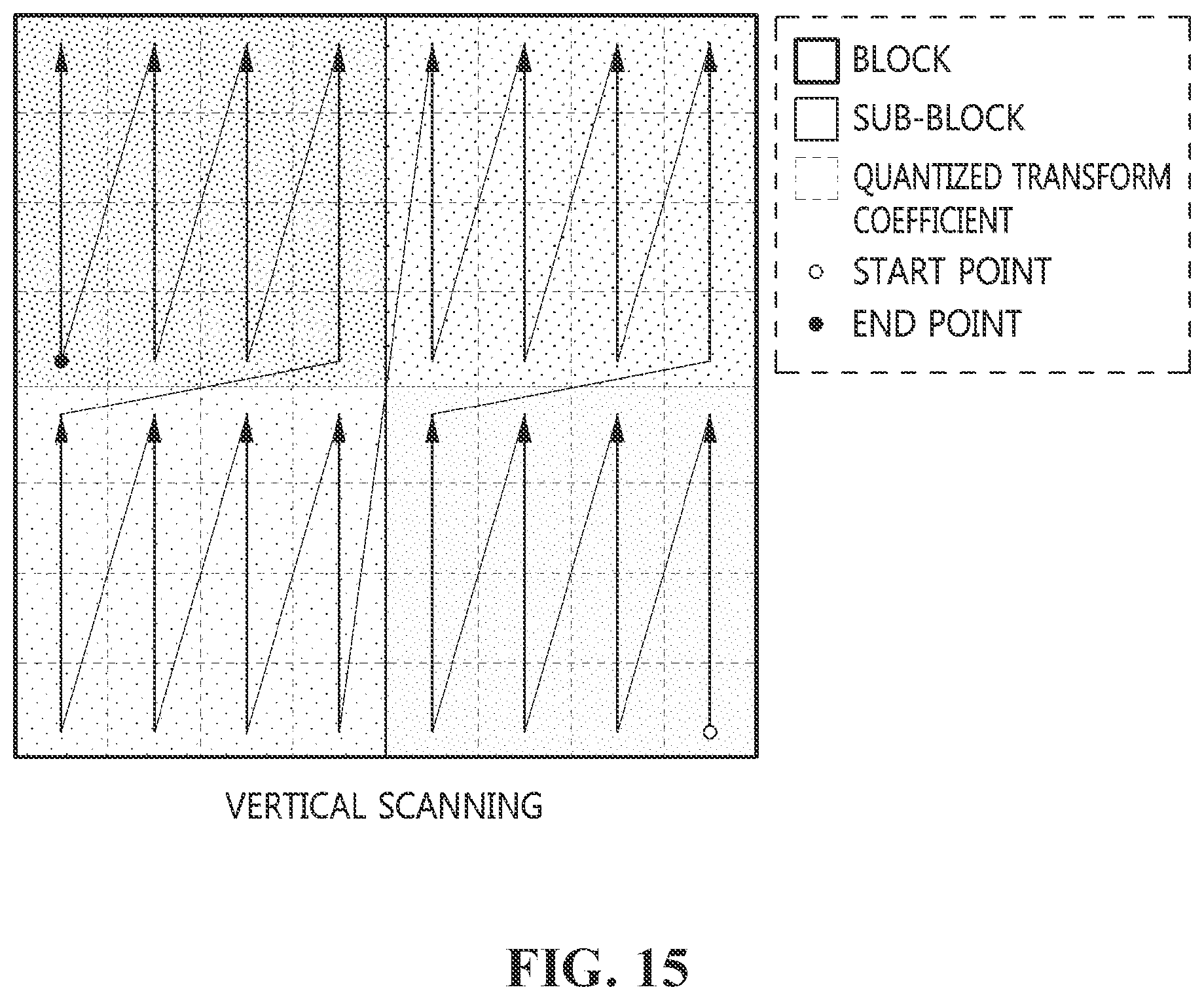 Patent US12101477 Figure 15 – Video processing method and device using resolution of reference picture, and recording medium