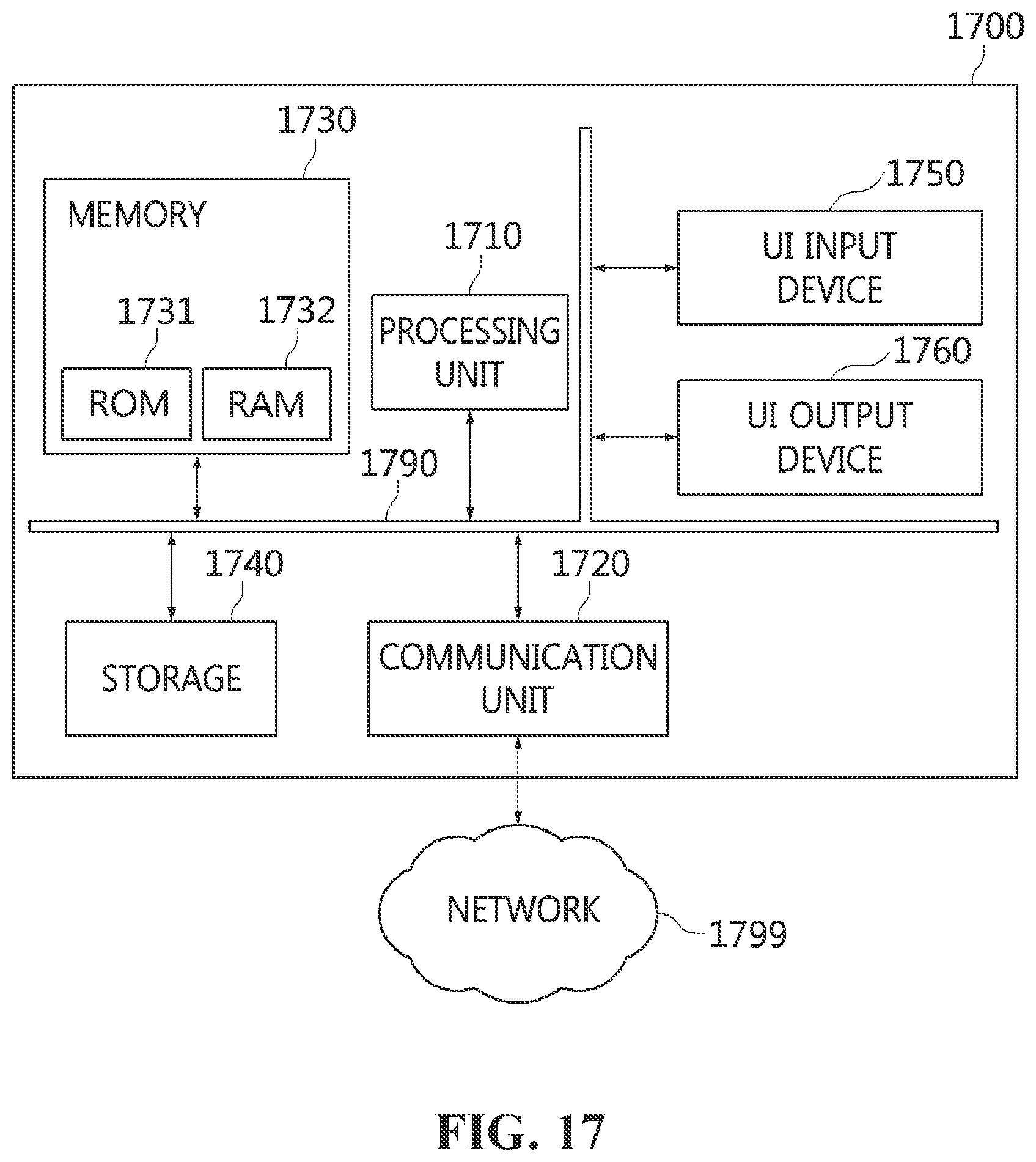 Patent US12101477 Figure 17 – Video processing method and device using resolution of reference picture, and recording medium