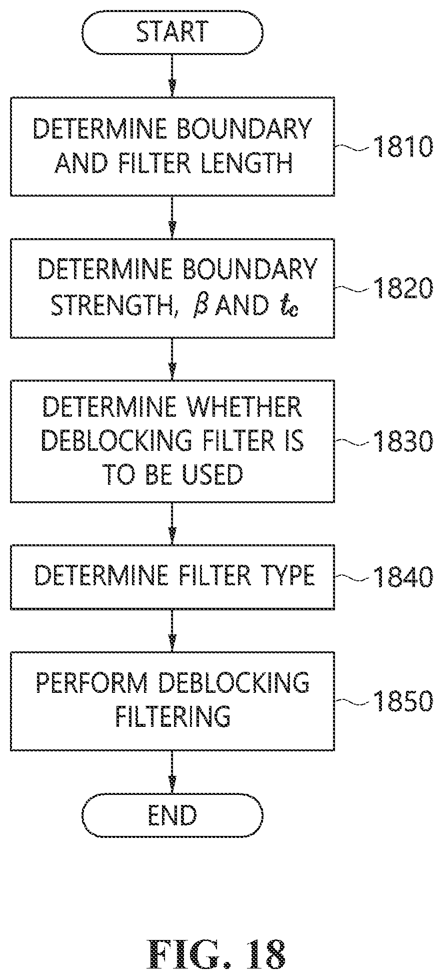 Patent US12101477 Figure 18 – Video processing method and device using resolution of reference picture, and recording medium