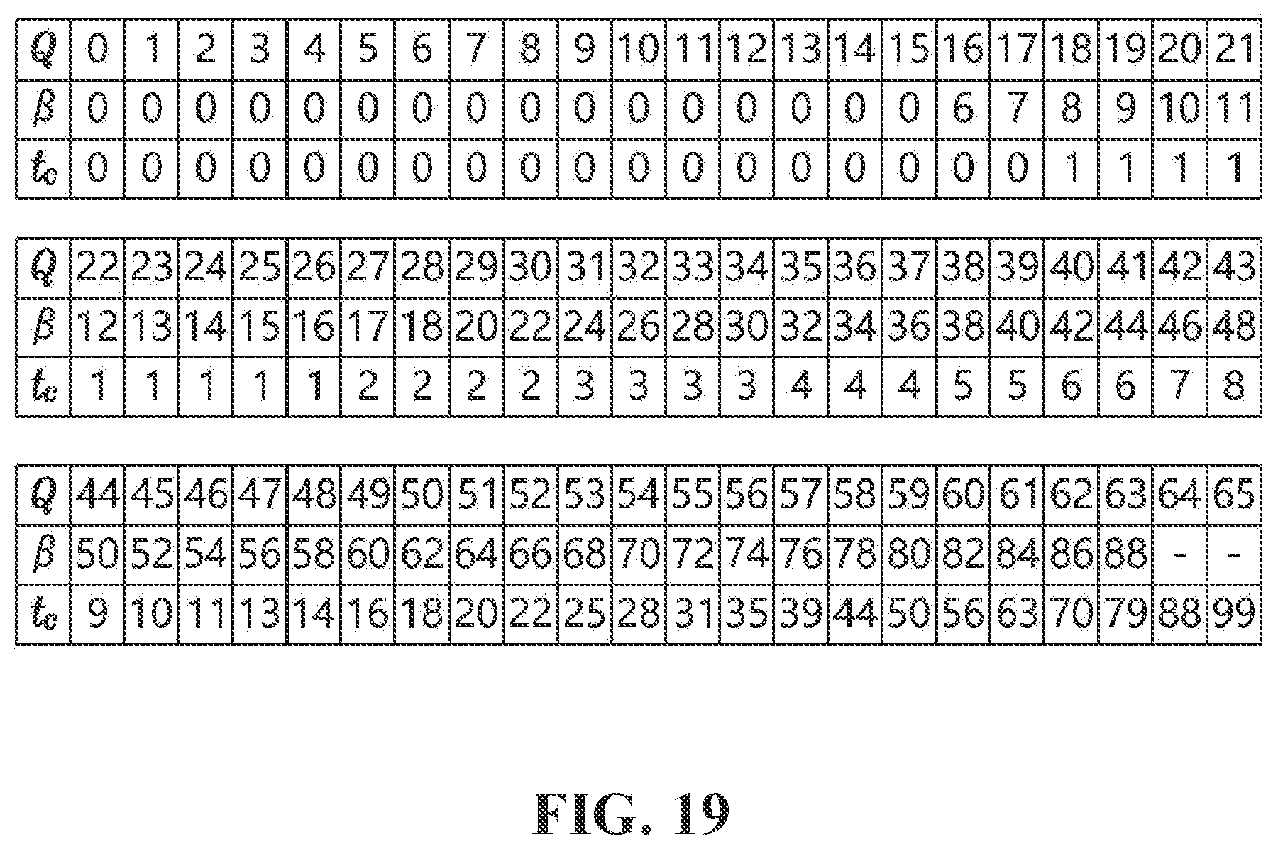 Patent US12101477 Figure 19 – Video processing method and device using resolution of reference picture, and recording medium