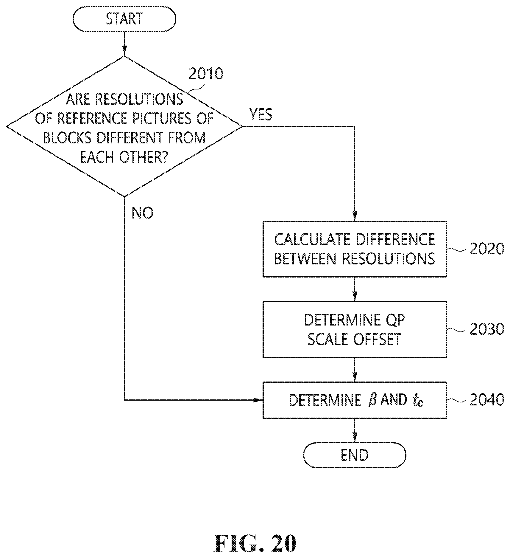 Patent US12101477 Figure 20 – Video processing method and device using resolution of reference picture, and recording medium