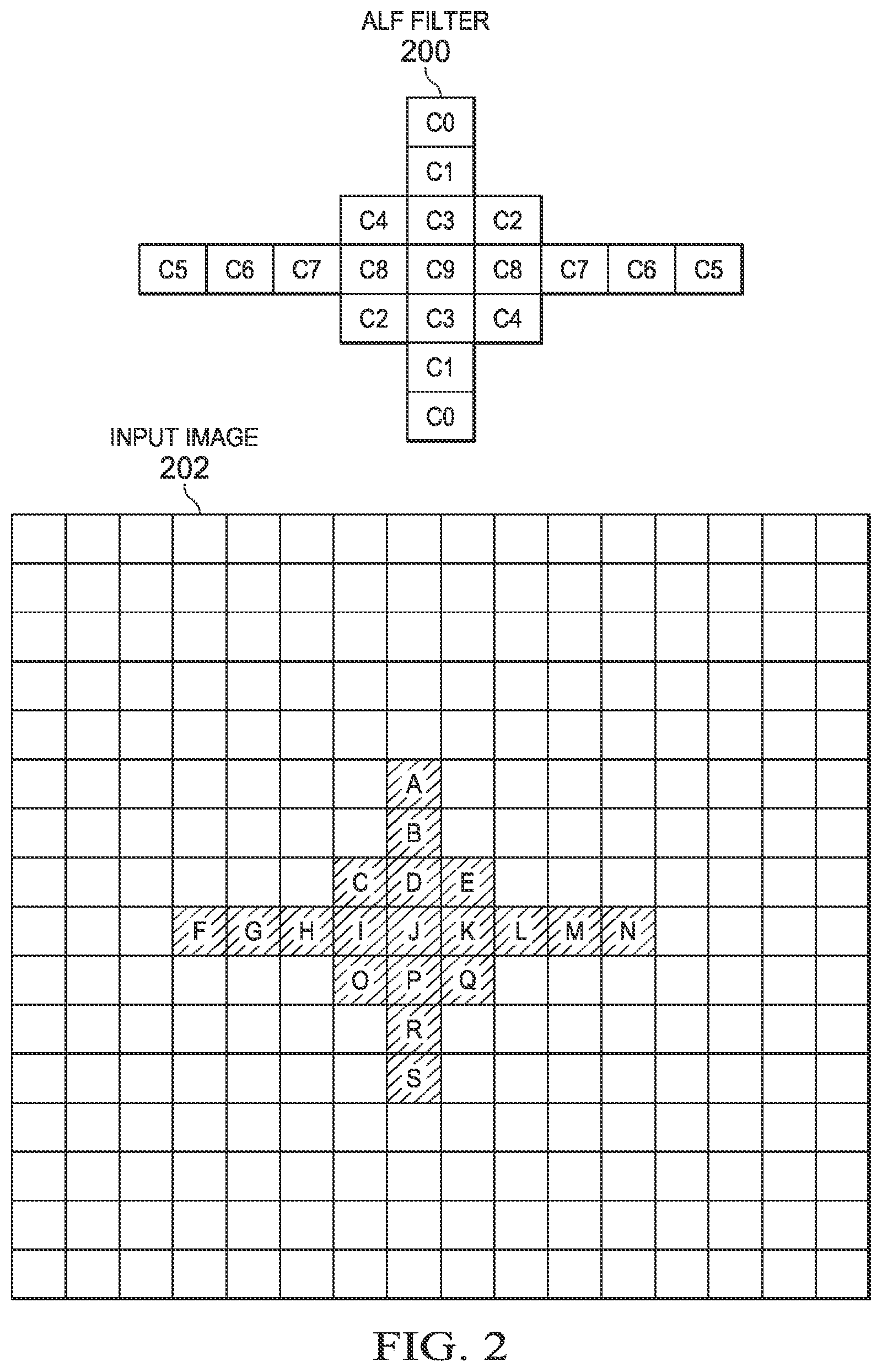 Patent US12101478 Figure 2 – Virtual boundary processing simplification for adaptive loop filtering (ALF) in video coding