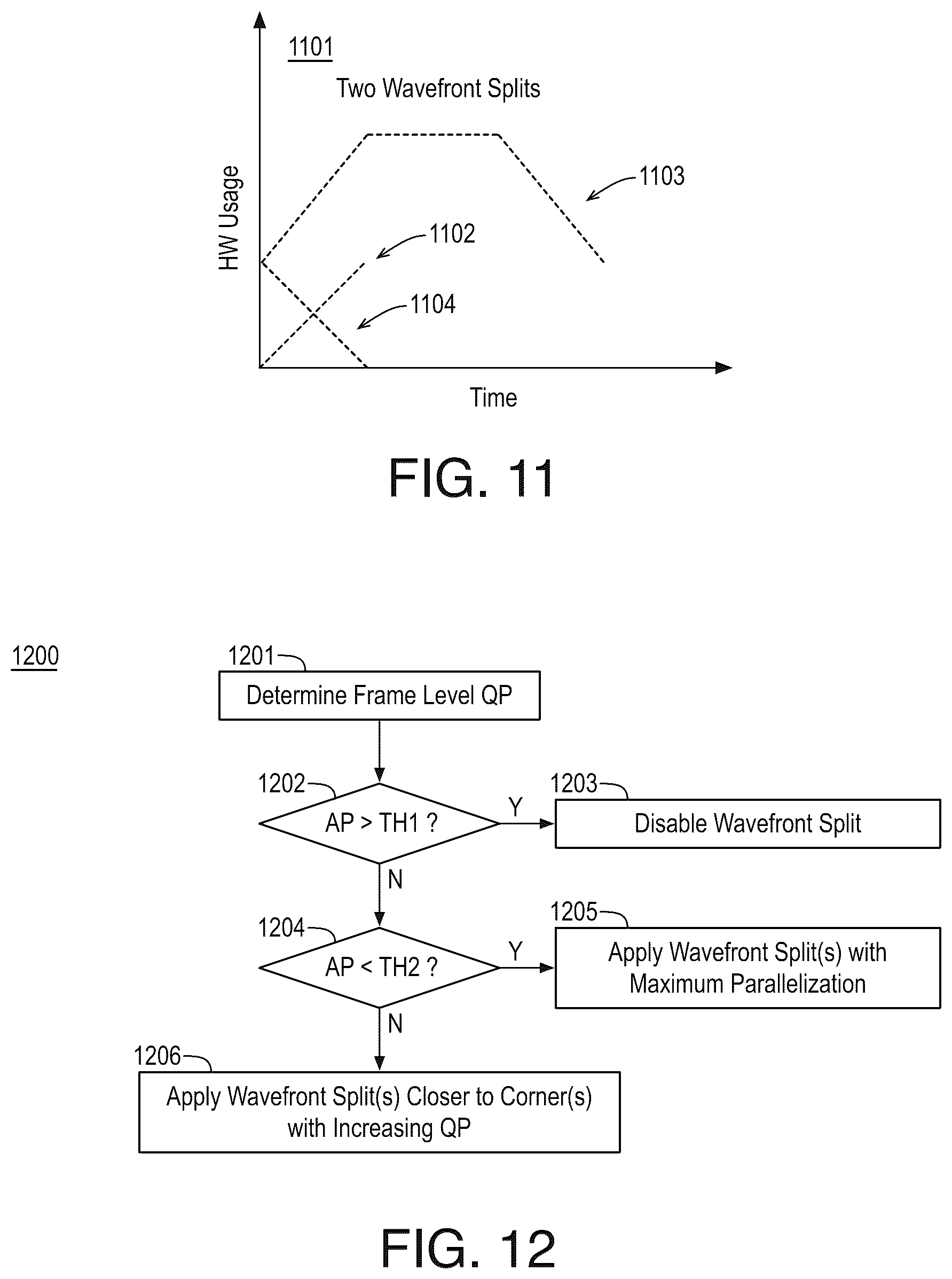 Patent US12101479 Figure 6 – Content and quality adaptive wavefront split for parallel video coding