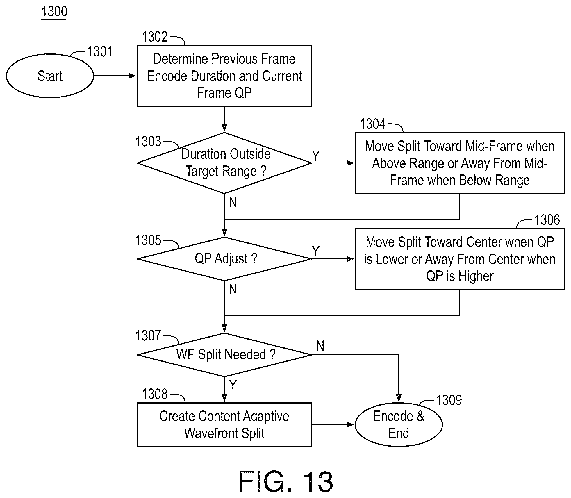 Patent US12101479 Figure 7 – Content and quality adaptive wavefront split for parallel video coding