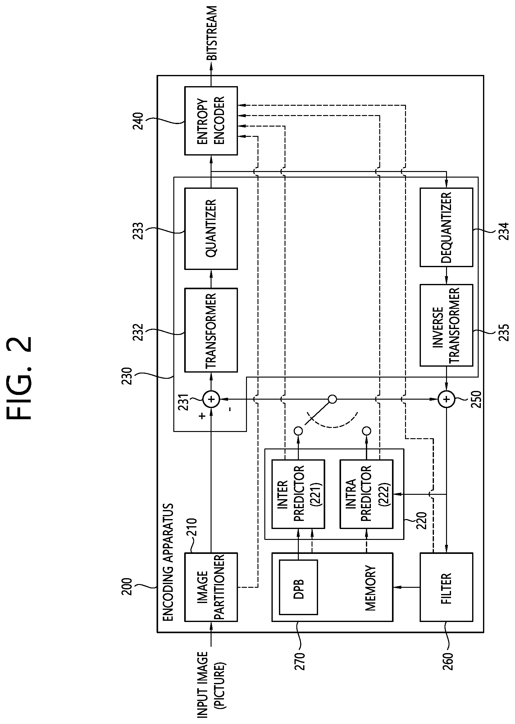 Patent US12101480 Figure 2 – Image decoding method and apparatus therefor