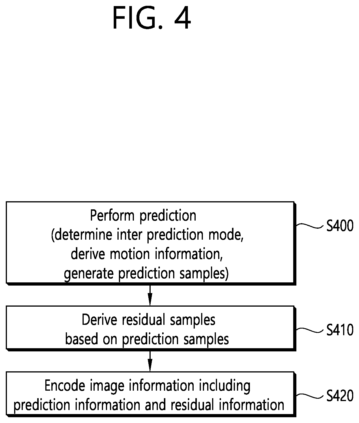 Patent US12101480 Figure 4 – Image decoding method and apparatus therefor