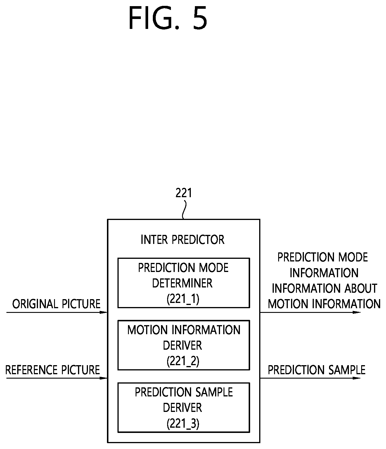 Patent US12101480 Figure 5 – Image decoding method and apparatus therefor