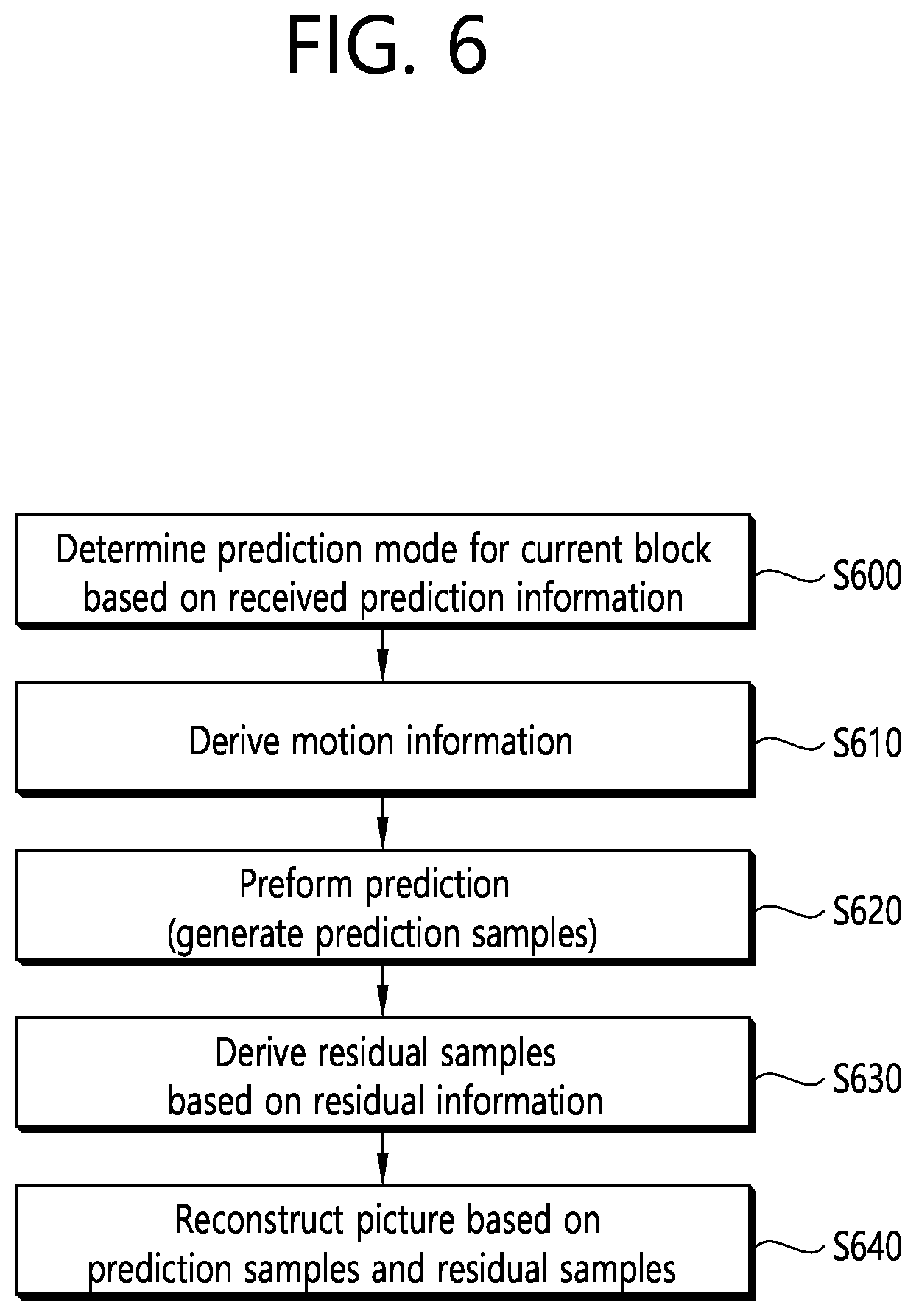 Patent US12101480 Figure 6 – Image decoding method and apparatus therefor