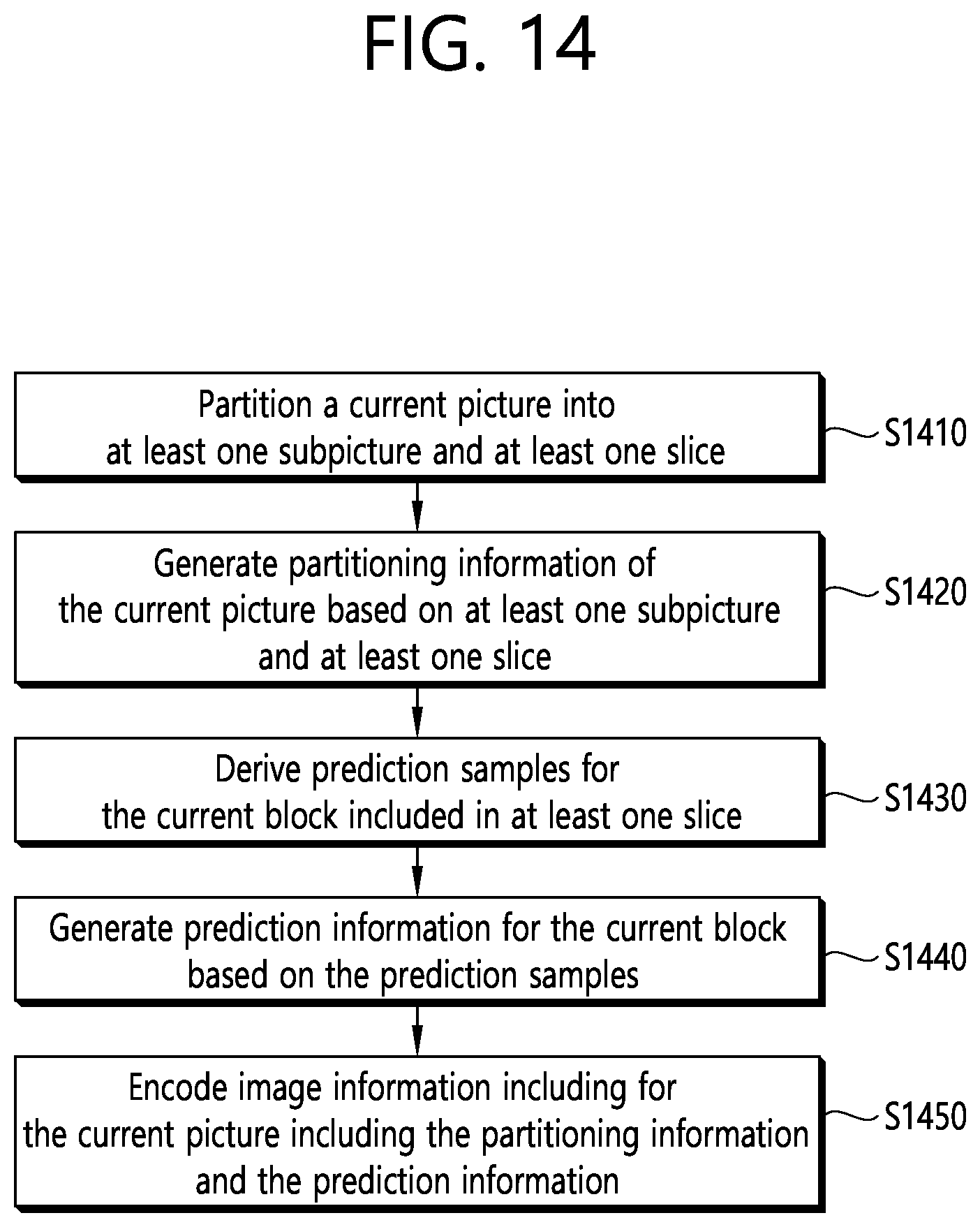 Patent US12101480 Figure 14 – Image decoding method and apparatus therefor