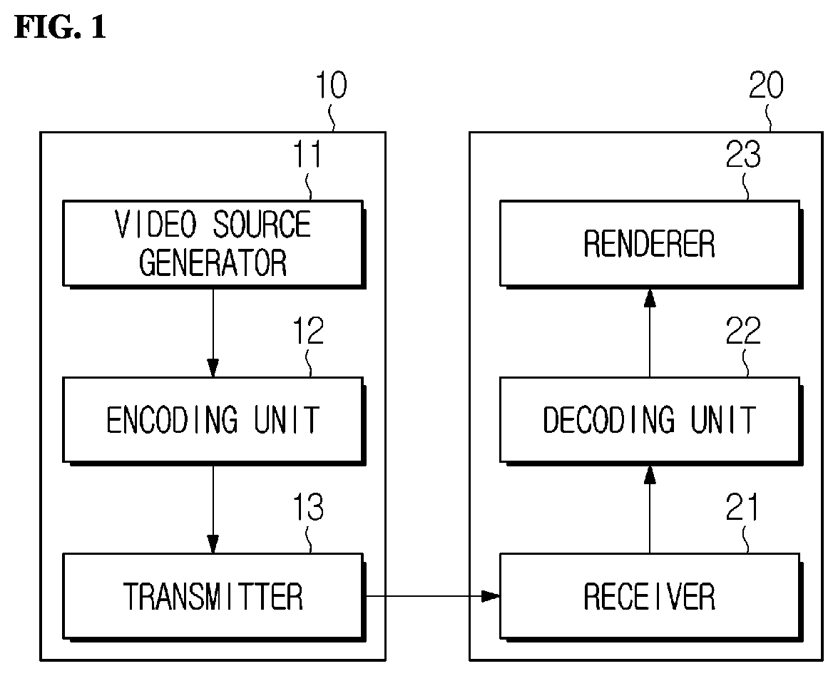 Patent US12101481 Figure 1 – Image encoding/decoding method and device, and method for transmitting bitstream