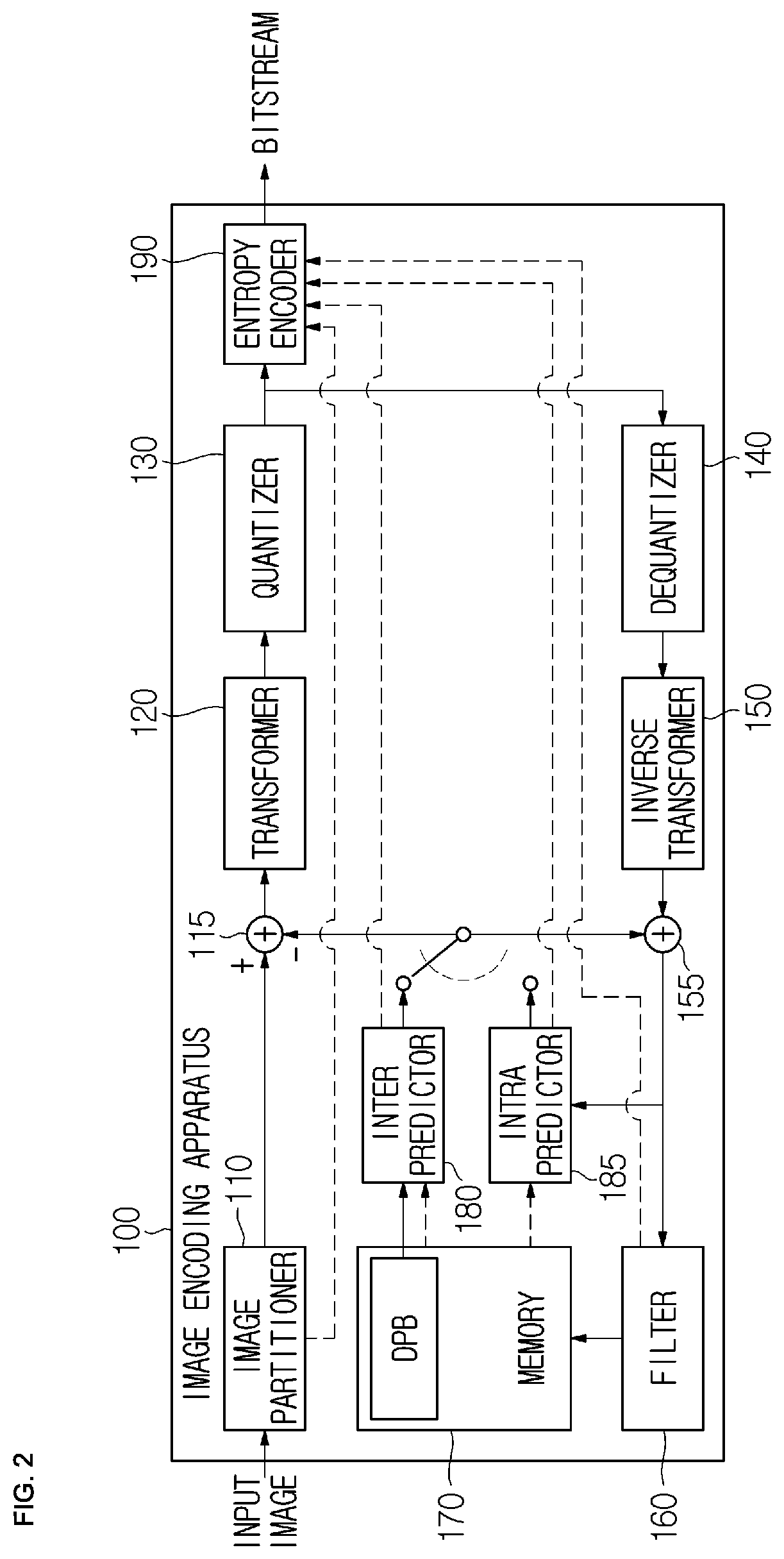 Patent US12101481 Figure 2 – Image encoding/decoding method and device, and method for transmitting bitstream