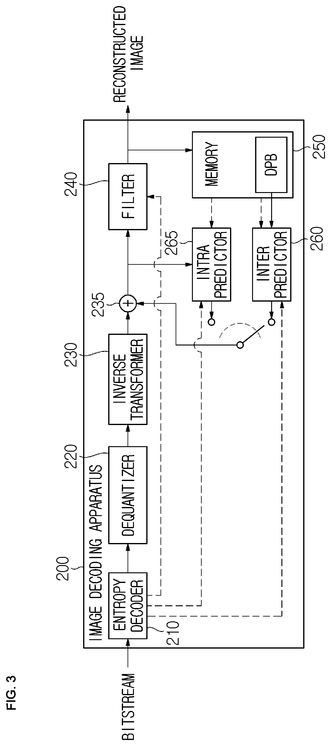 Patent US12101481 Figure 3 – Image encoding/decoding method and device, and method for transmitting bitstream