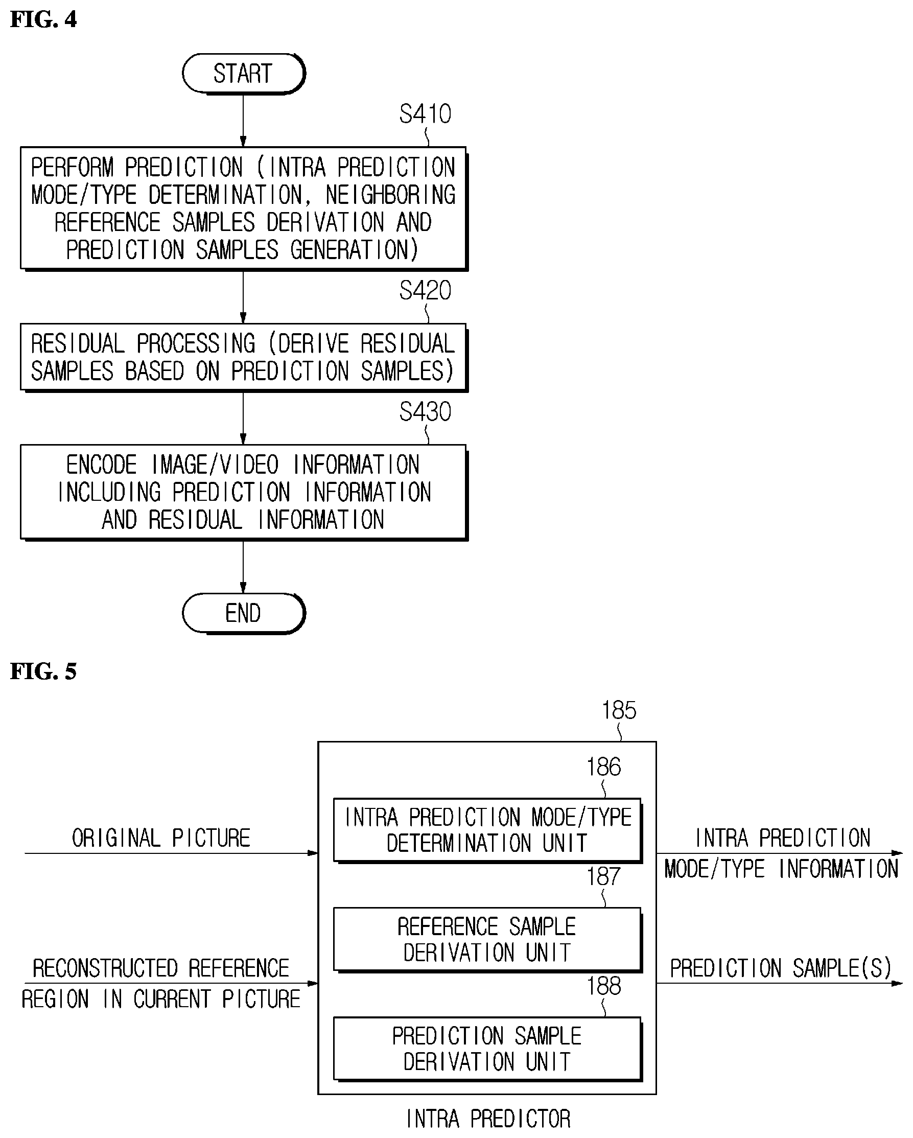 Patent US12101481 Figure 4 – Image encoding/decoding method and device, and method for transmitting bitstream