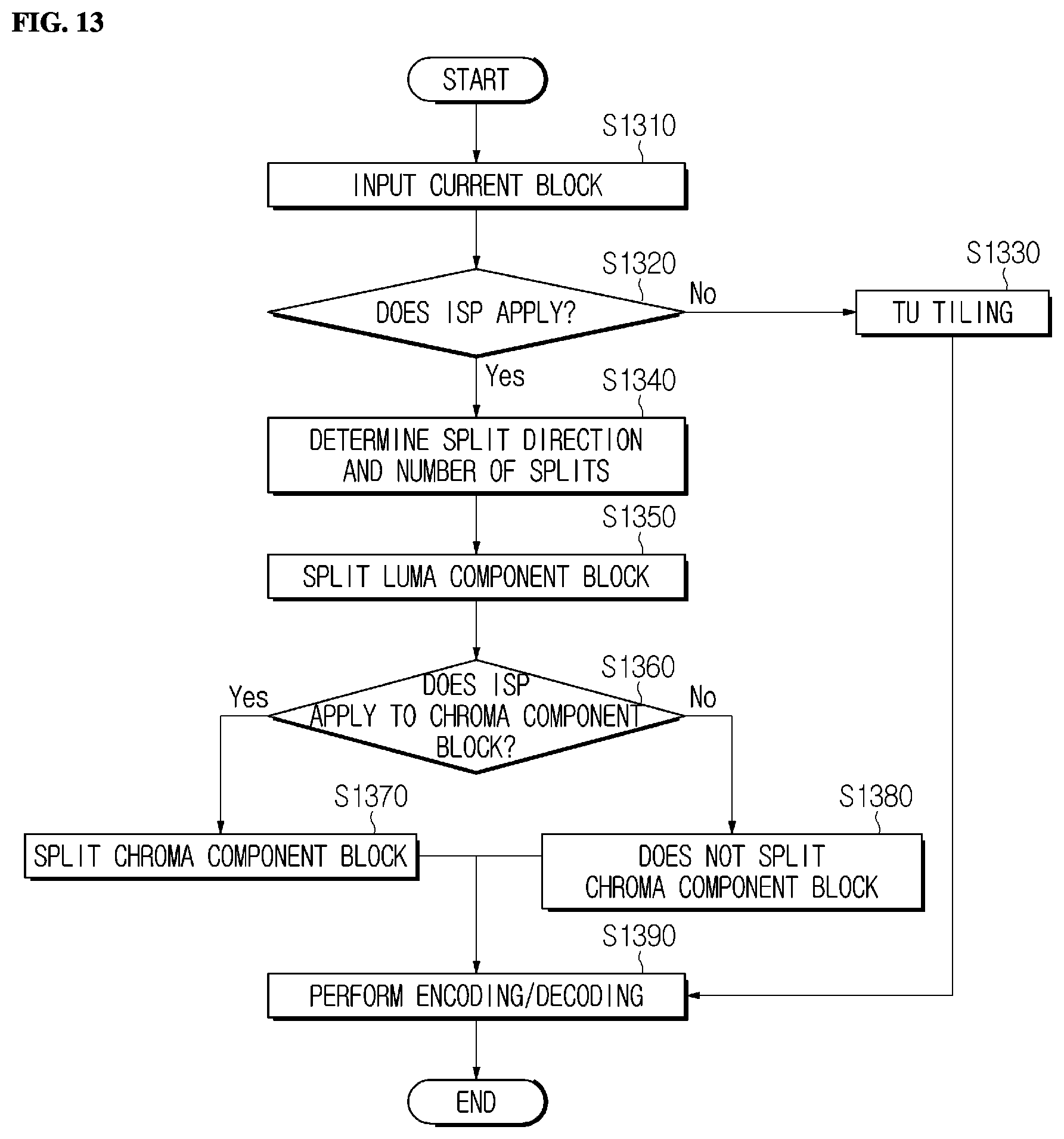 Patent US12101481 Figure 11 – Image encoding/decoding method and device, and method for transmitting bitstream