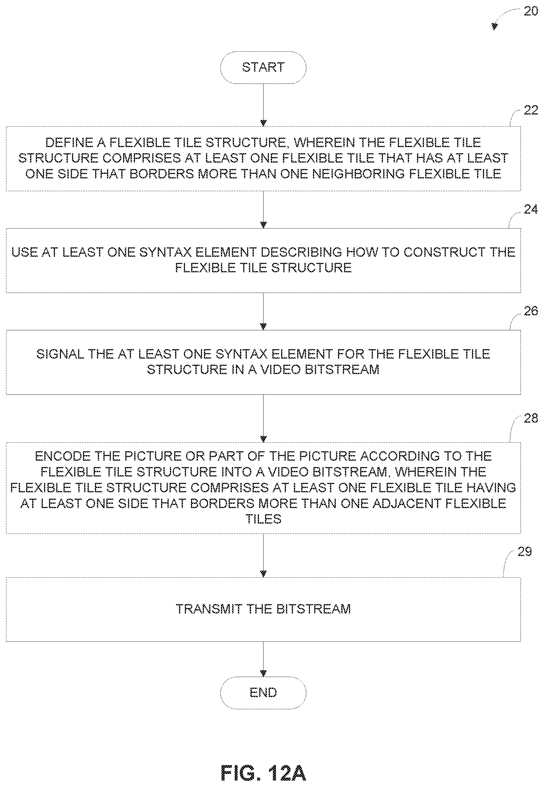 Patent US12101482 Figure 6 – Tile partitions with sub-tiles in video coding