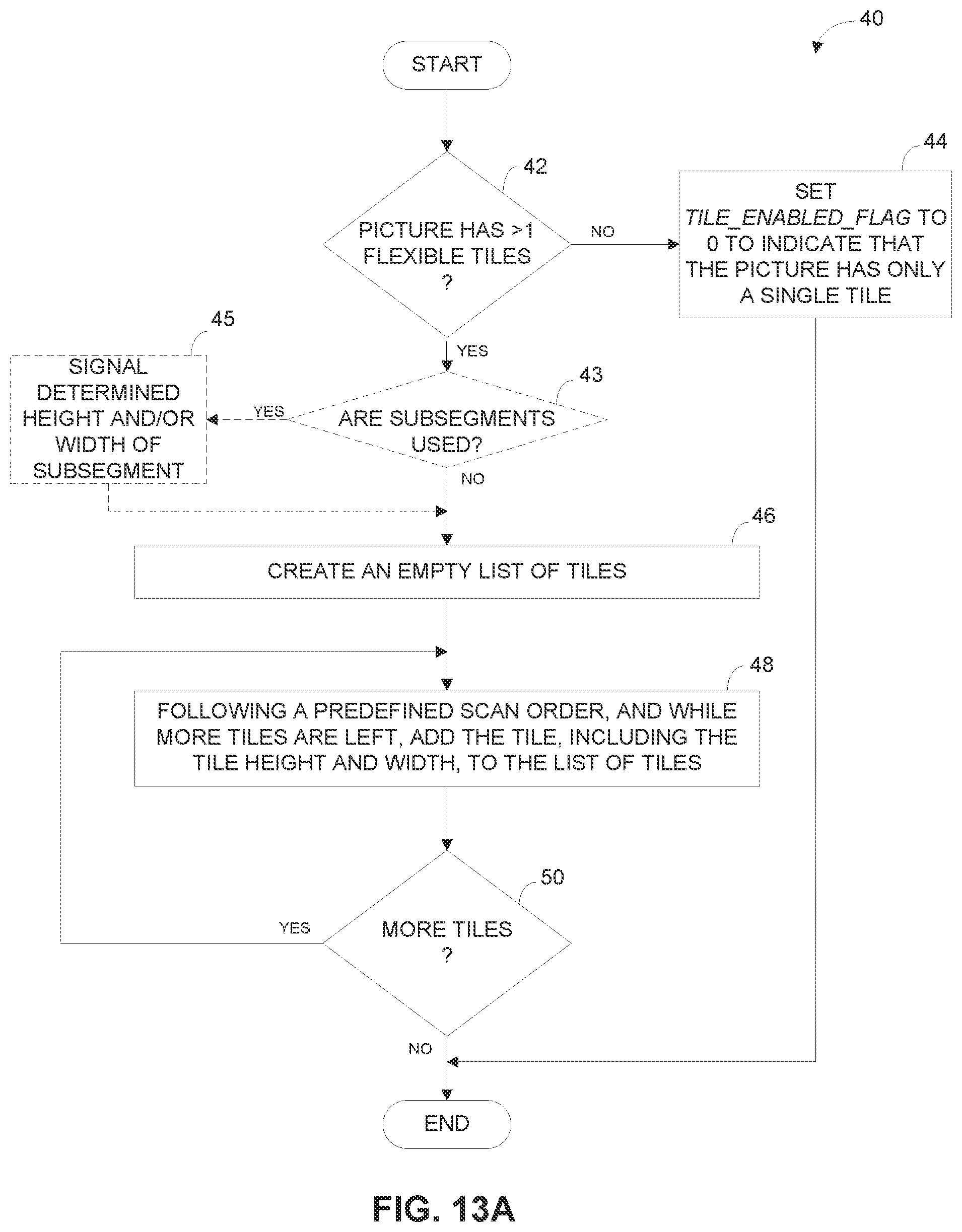 Patent US12101482 Figure 8 – Tile partitions with sub-tiles in video coding