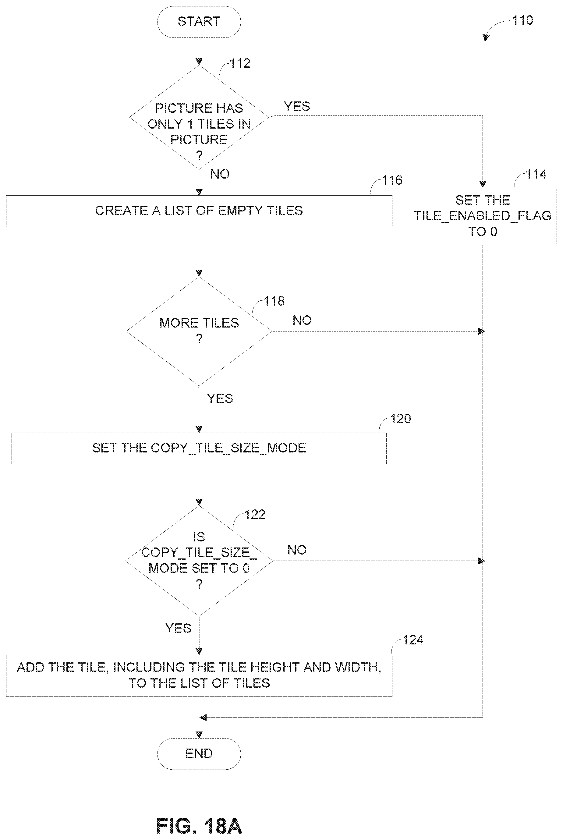 Patent US12101482 Figure 14 – Tile partitions with sub-tiles in video coding