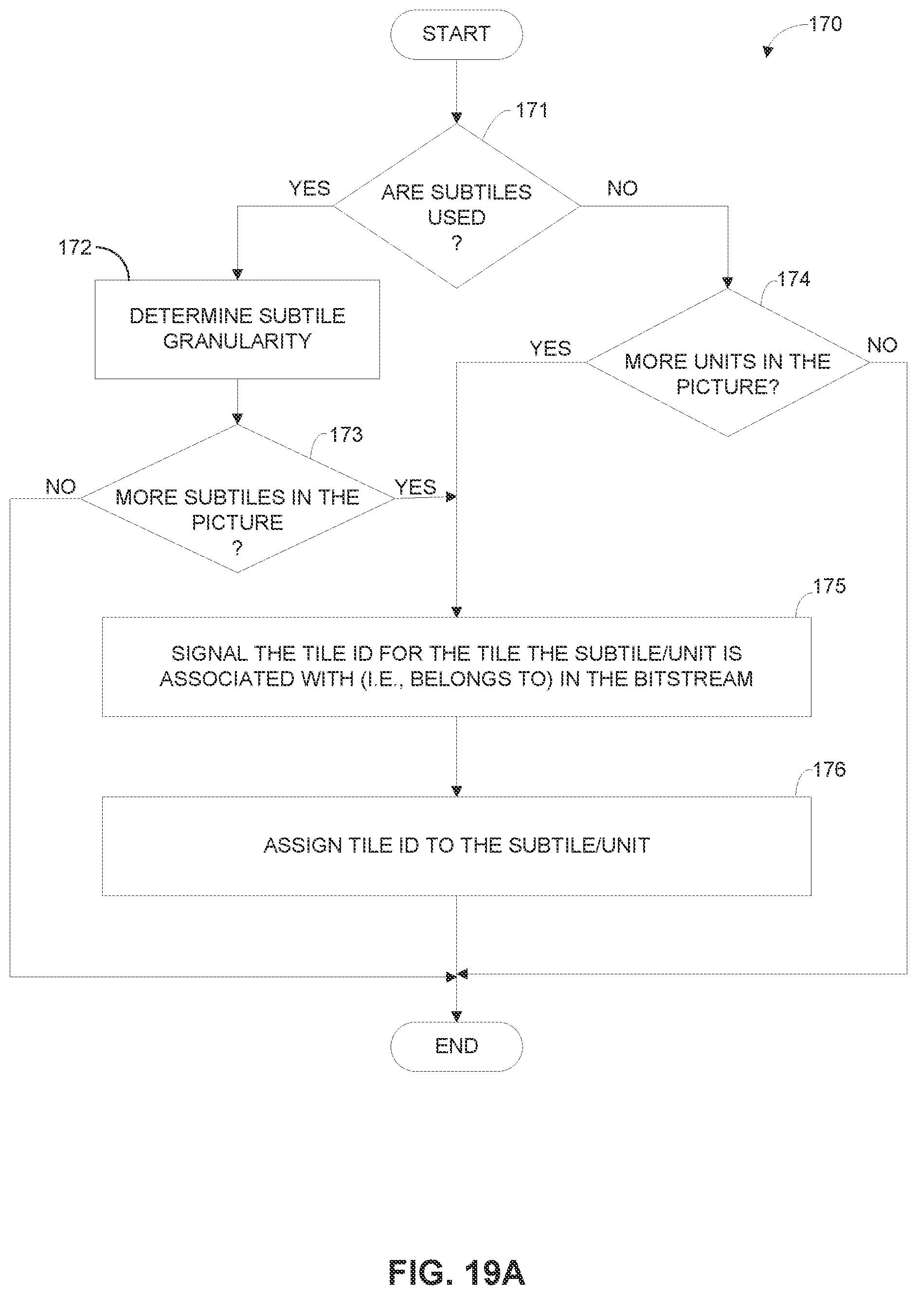 Patent US12101482 Figure 17 – Tile partitions with sub-tiles in video coding