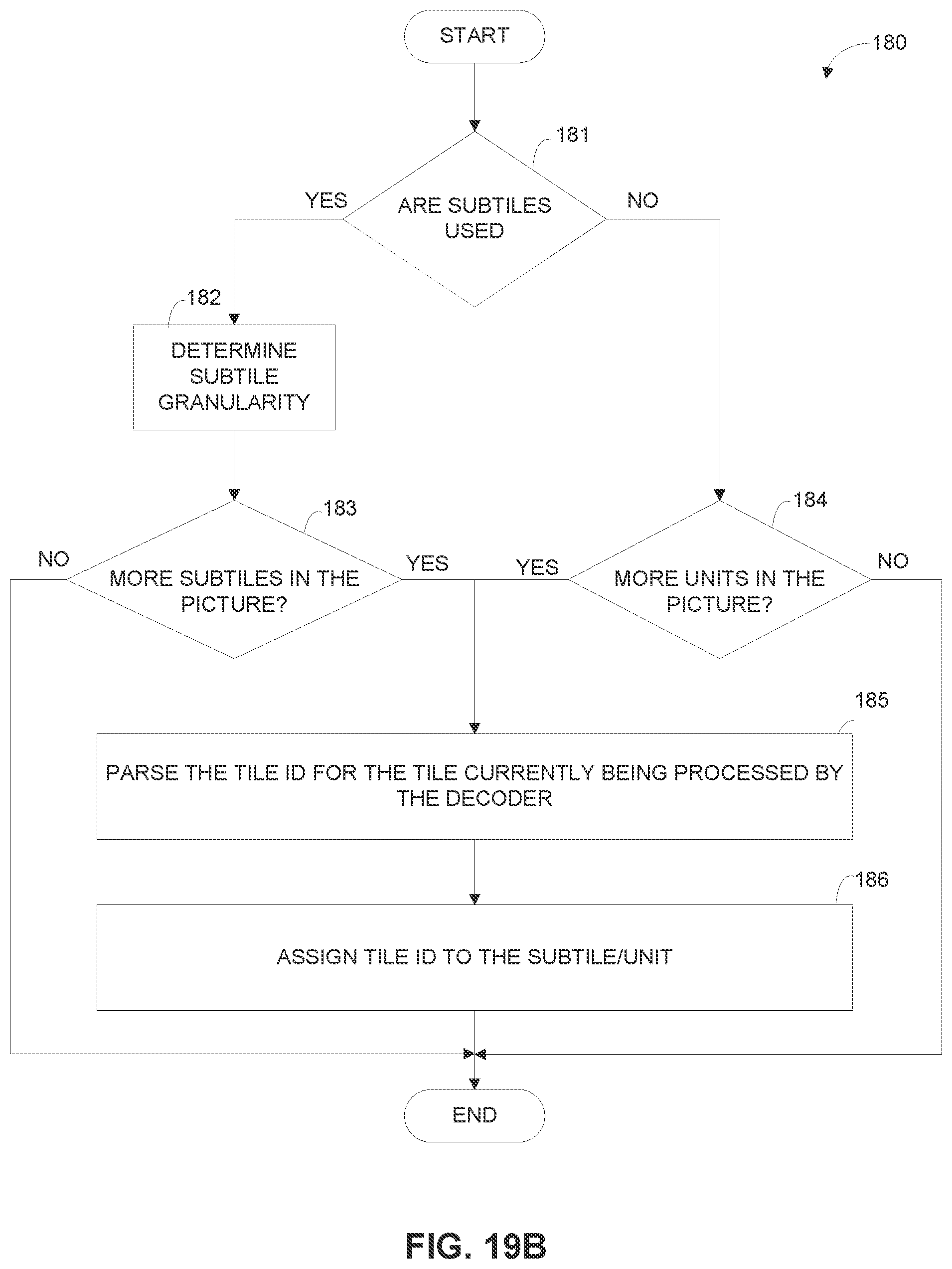 Patent US12101482 Figure 18 – Tile partitions with sub-tiles in video coding